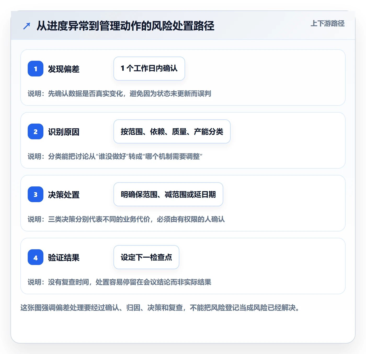 迭代管理迭代进度教程:项目负责人风险控制,避坑指南