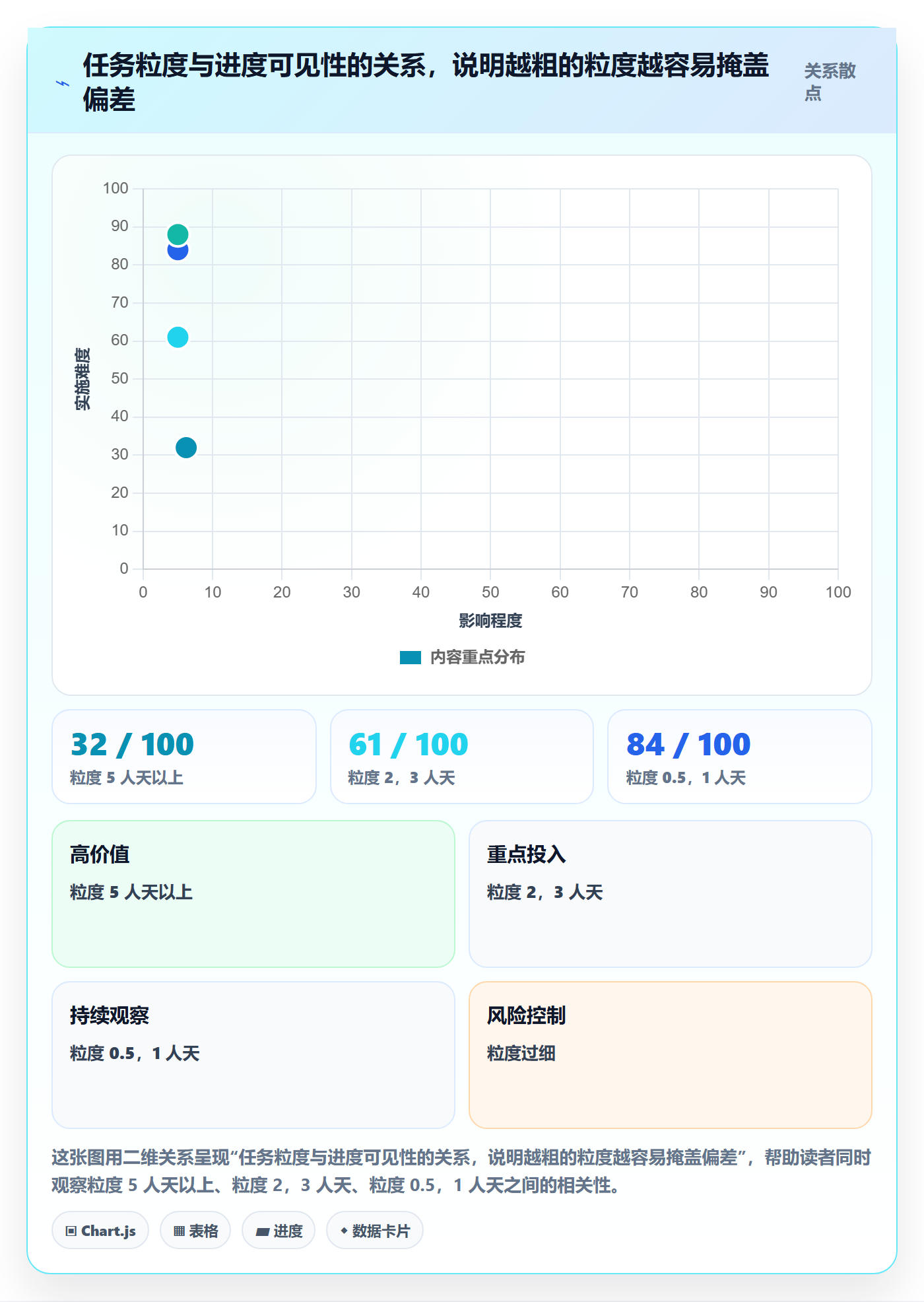 目标进度管理指南:项目成员如何做好项目目标,风险控制全流程