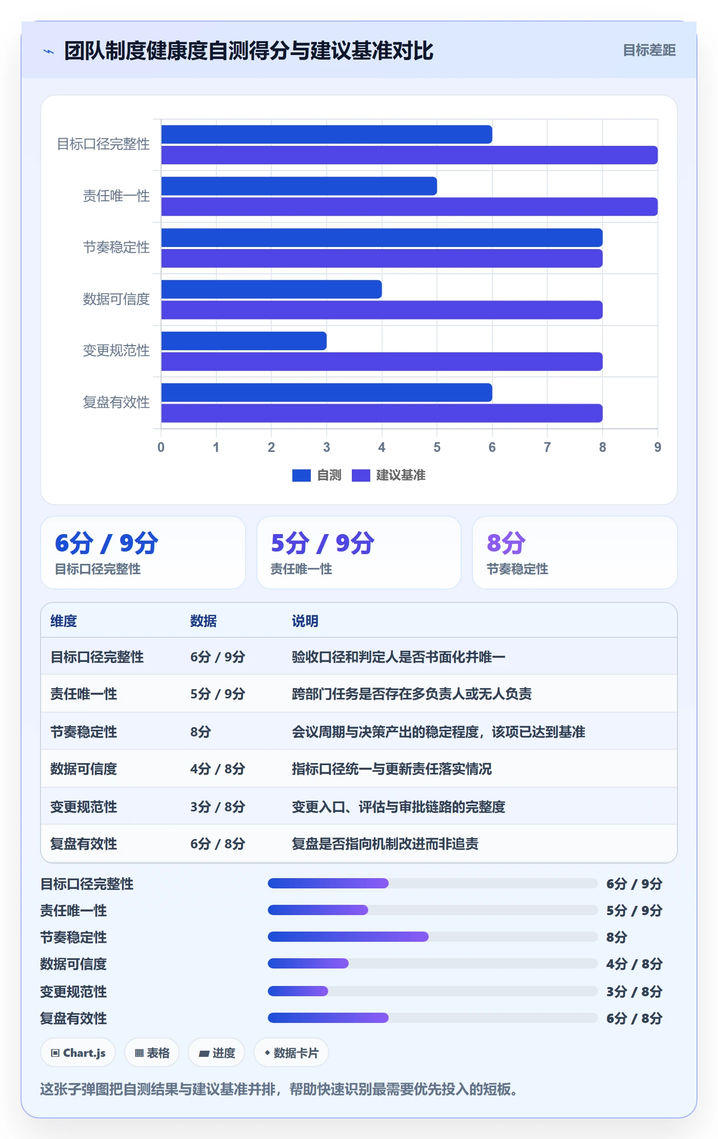 目标进度管理方法大全:跨部门团队项目目标制度设计落地清单