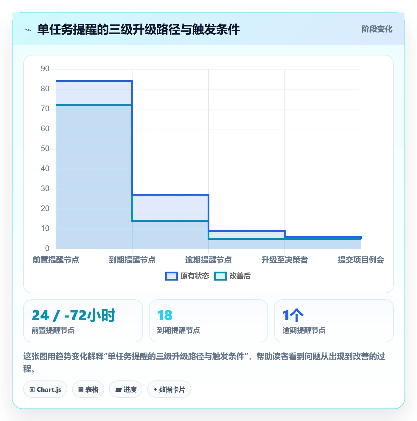 自动提醒管理指南:PMO如何做好任务提醒,制度设计全流程