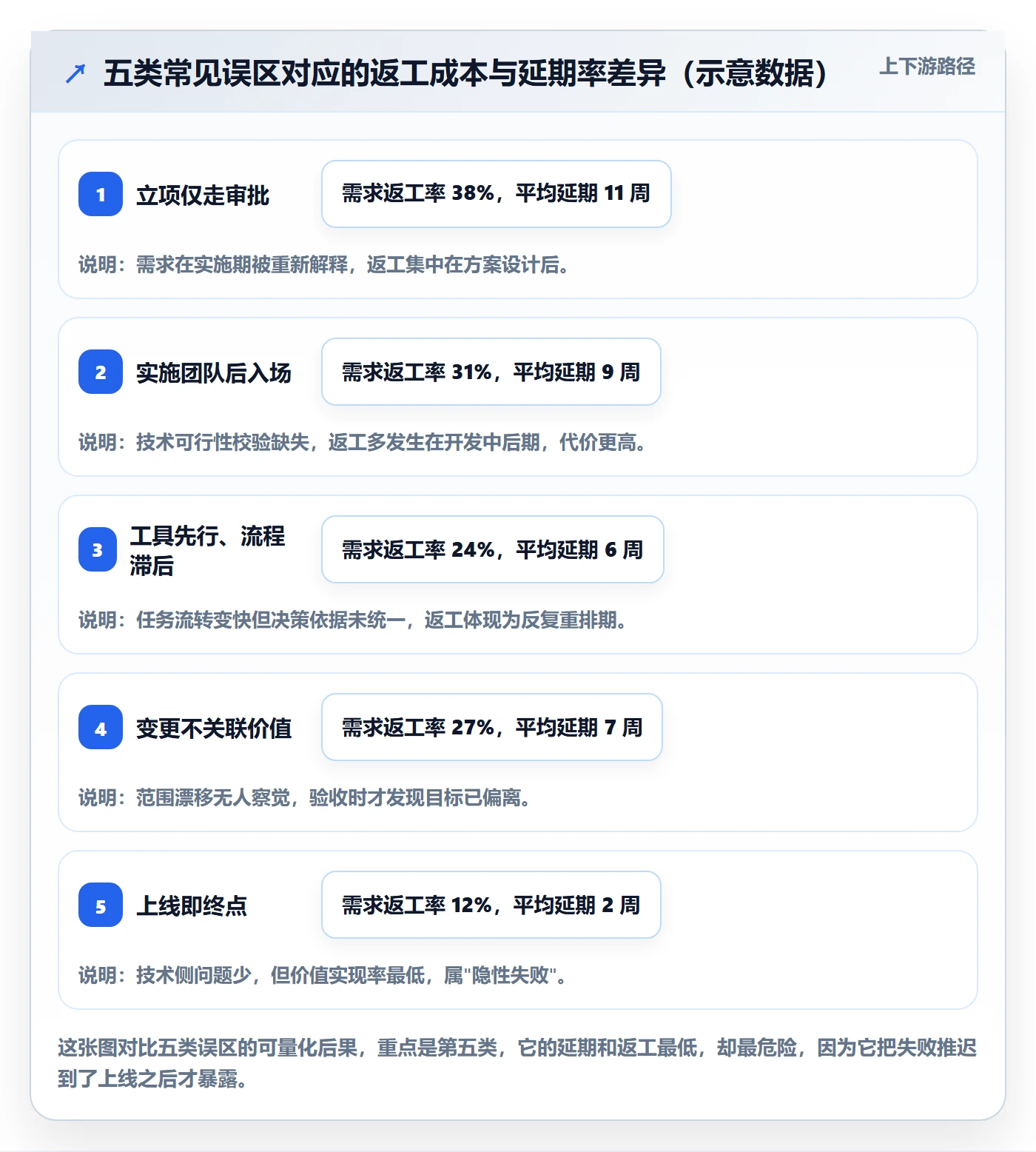 项目立项项目价值全流程：实施团队协同管理与一文讲清