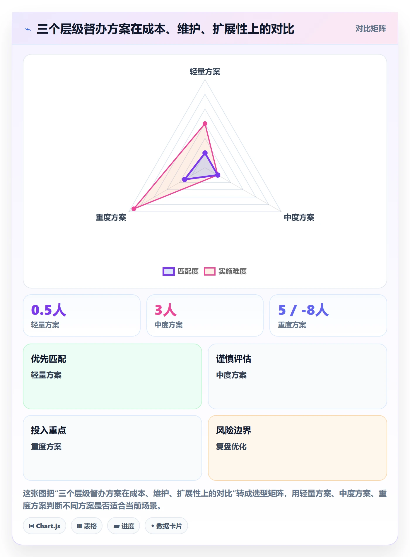任务提醒督办教程:跨部门团队风险控制,避坑指南