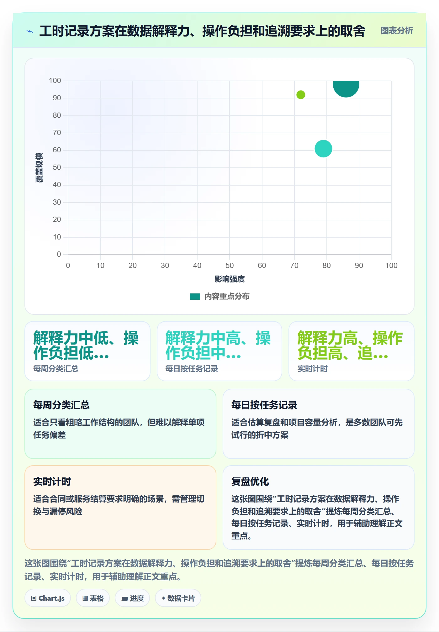 实际工时实操方法:项目成员提升工时管理效率的入门指南方法与模板