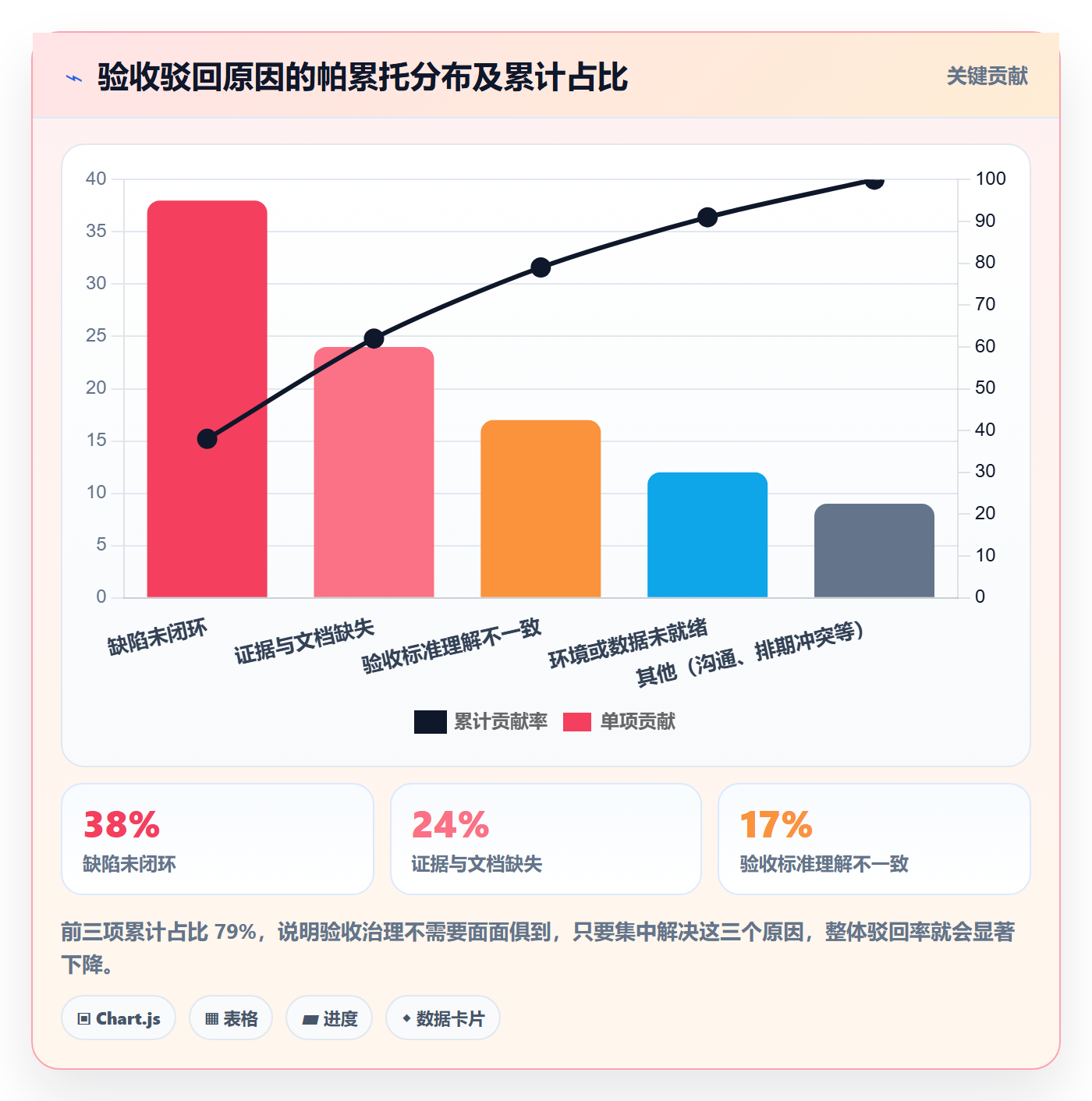 审核实操方法：PMO提升任务验收效率的风险控制方法与模板