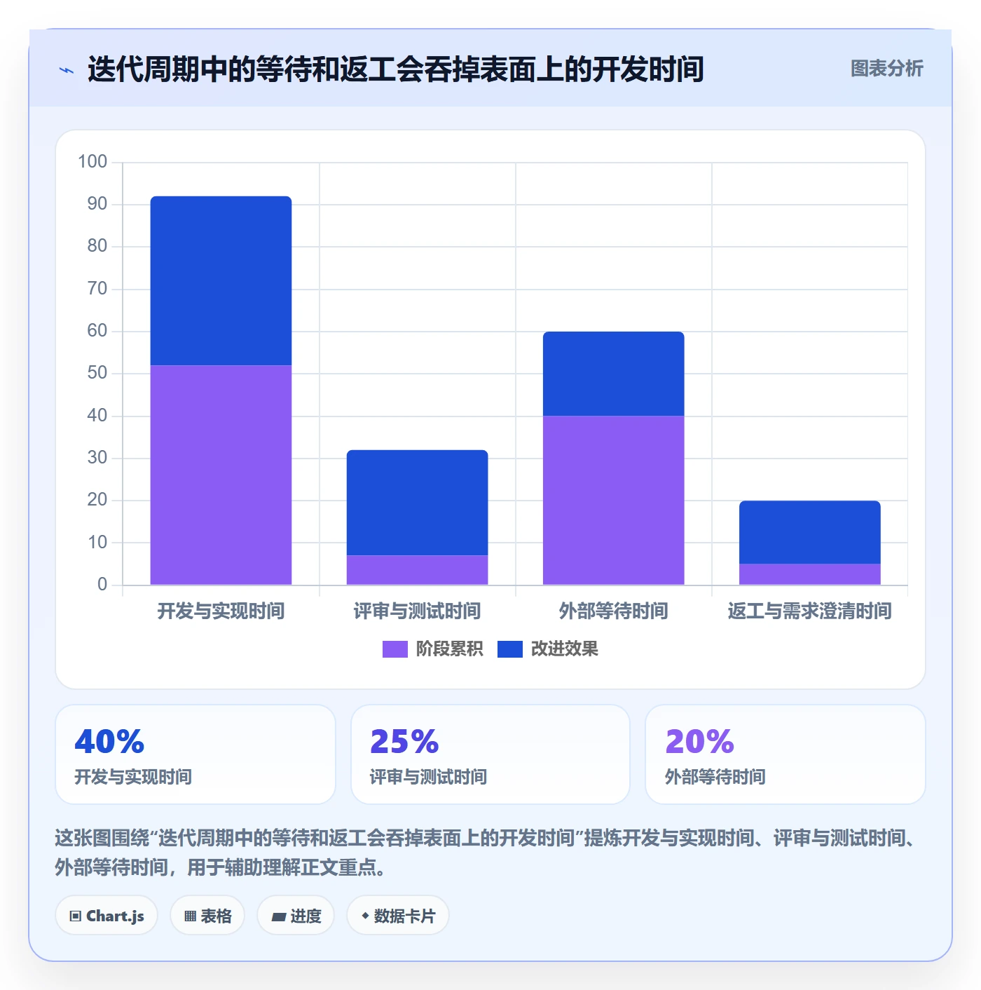 Agile怎么做?实施团队实操方法:敏捷项目从0到1