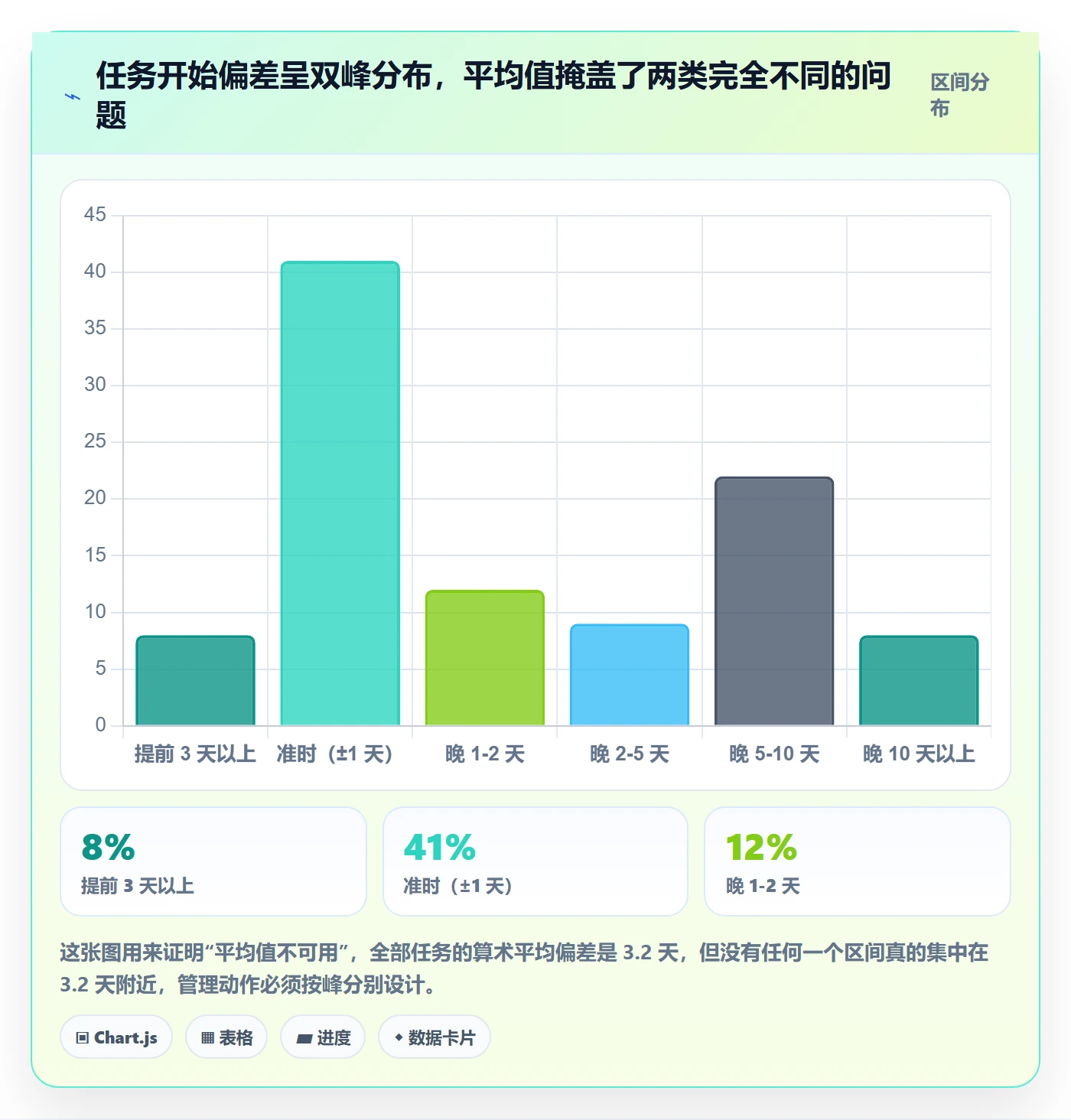 任务属性开始时间全流程：企业管理者数据分析与一文讲清