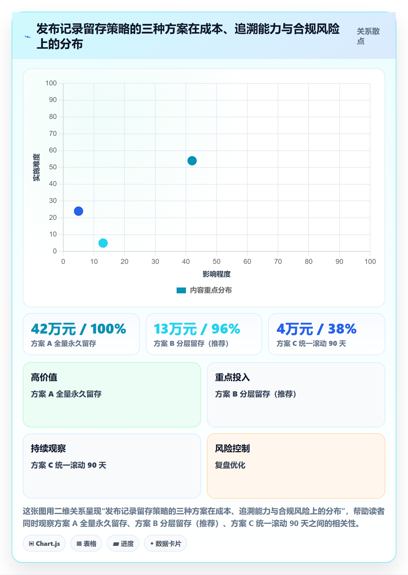 发布记录管理方法大全:项目经理发布管理协同管理落地清单