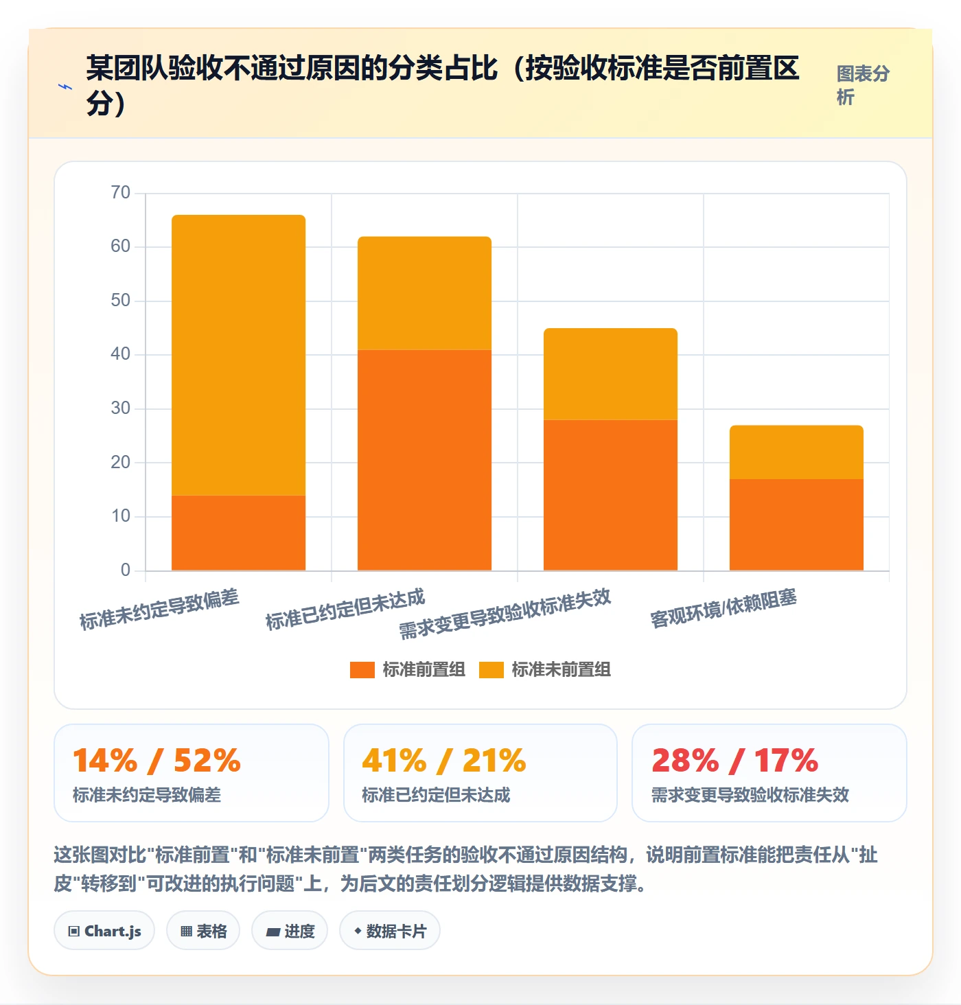 审核管理指南:研发团队如何做好任务验收,数据分析全流程