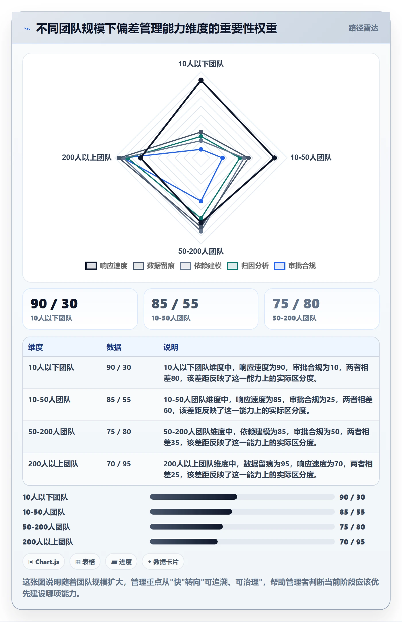 进度管理如何做好进度偏差?企业管理者最佳实践与操作步骤