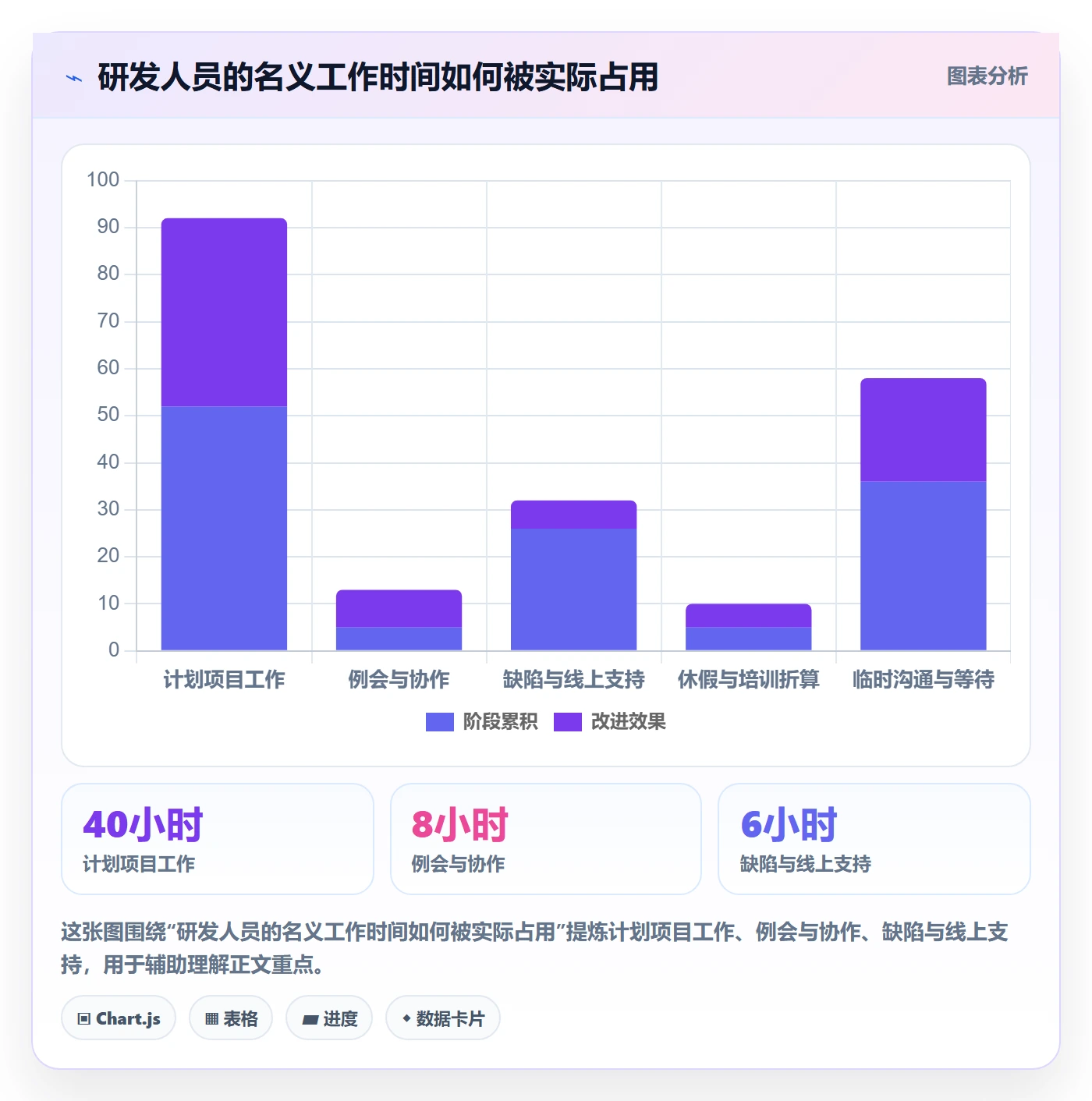 资源管理团队教程：研发团队最佳实践，避坑指南