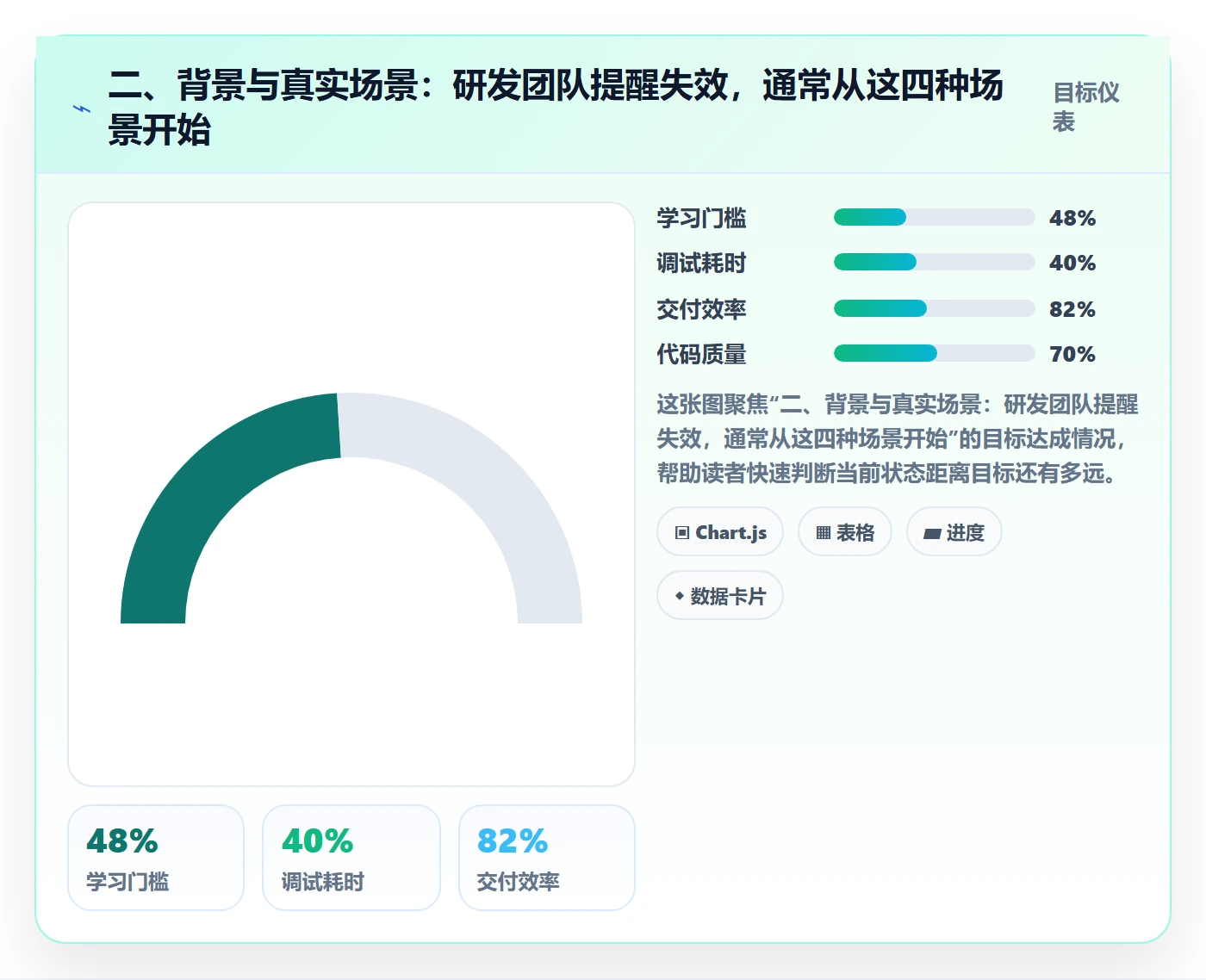 二、背景与真实场景:研发团队提醒失效,通常从这四种场景开始