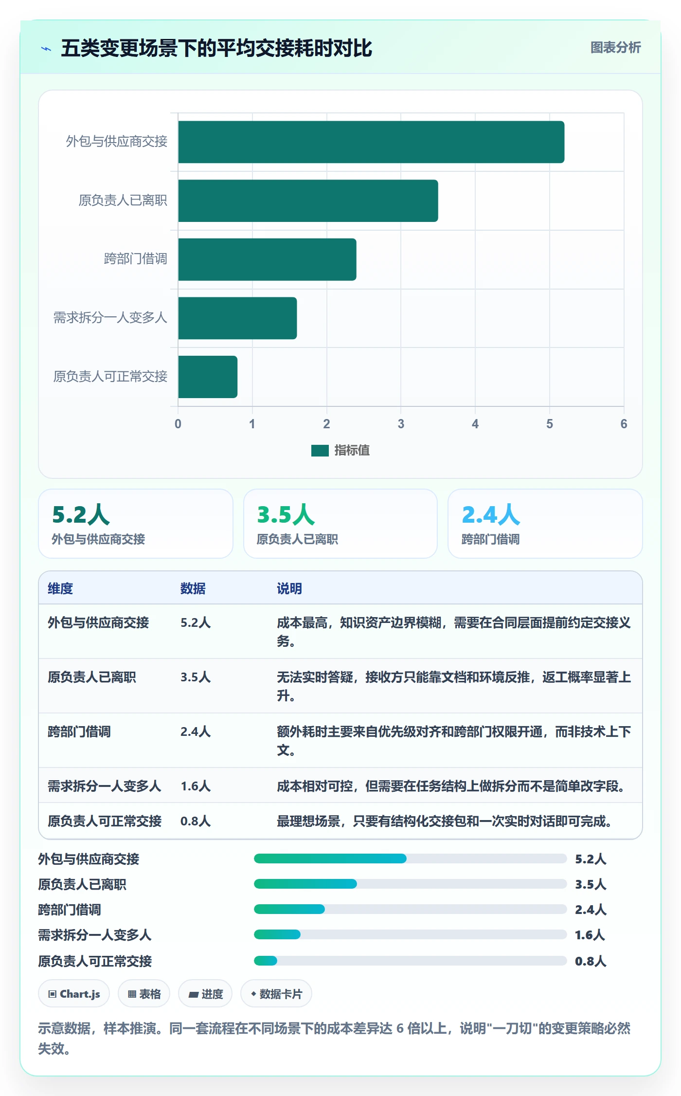 任务负责人变更怎么做?项目经理落地方案:任务分派从0到1