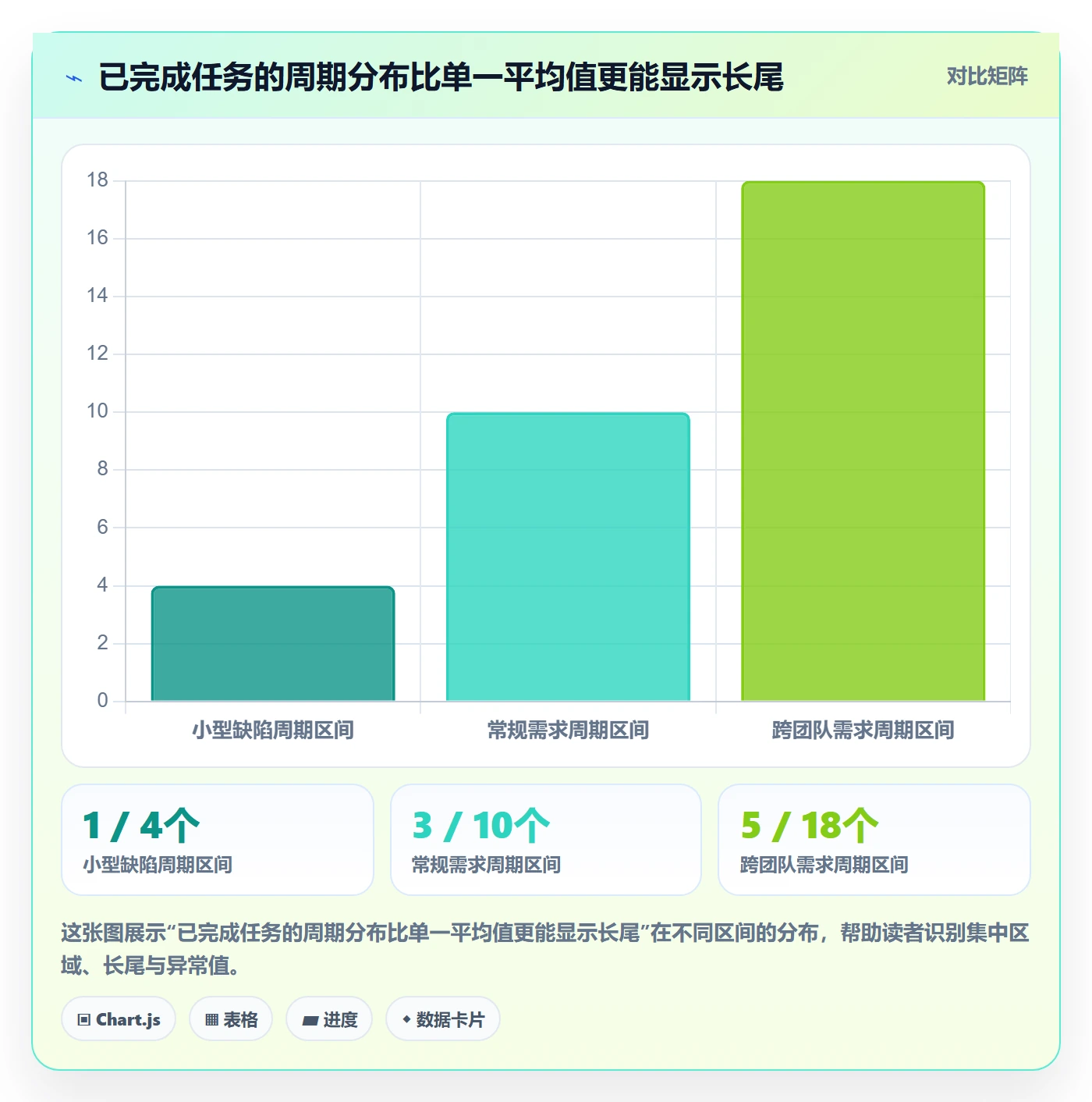 已完成流程与规范:研发团队看板协同管理关键指标