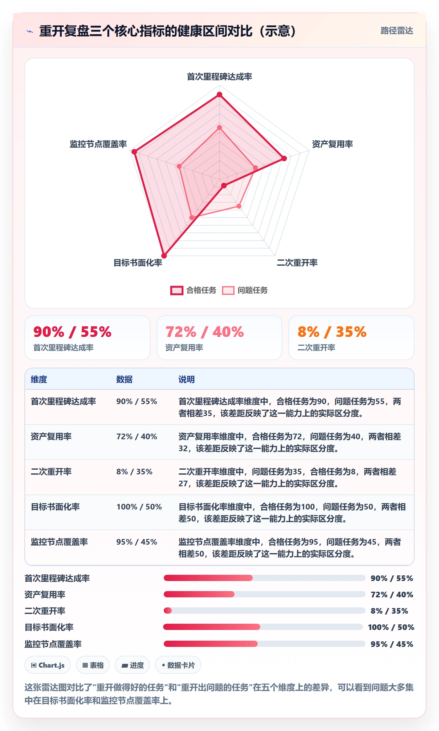 任务执行如何做好重开?项目负责人数据分析与操作步骤