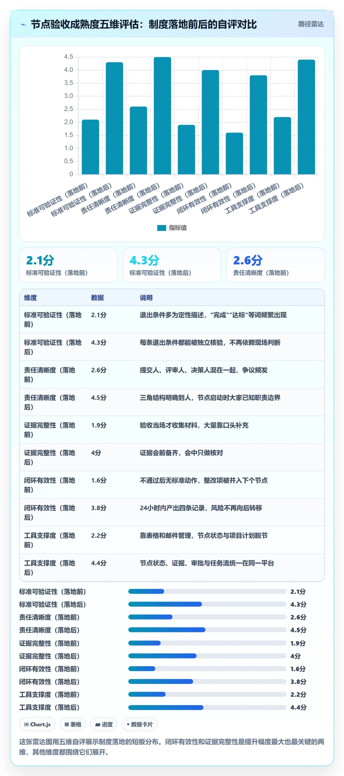 节点验收最佳实践:项目成员里程碑制度设计,常见问题