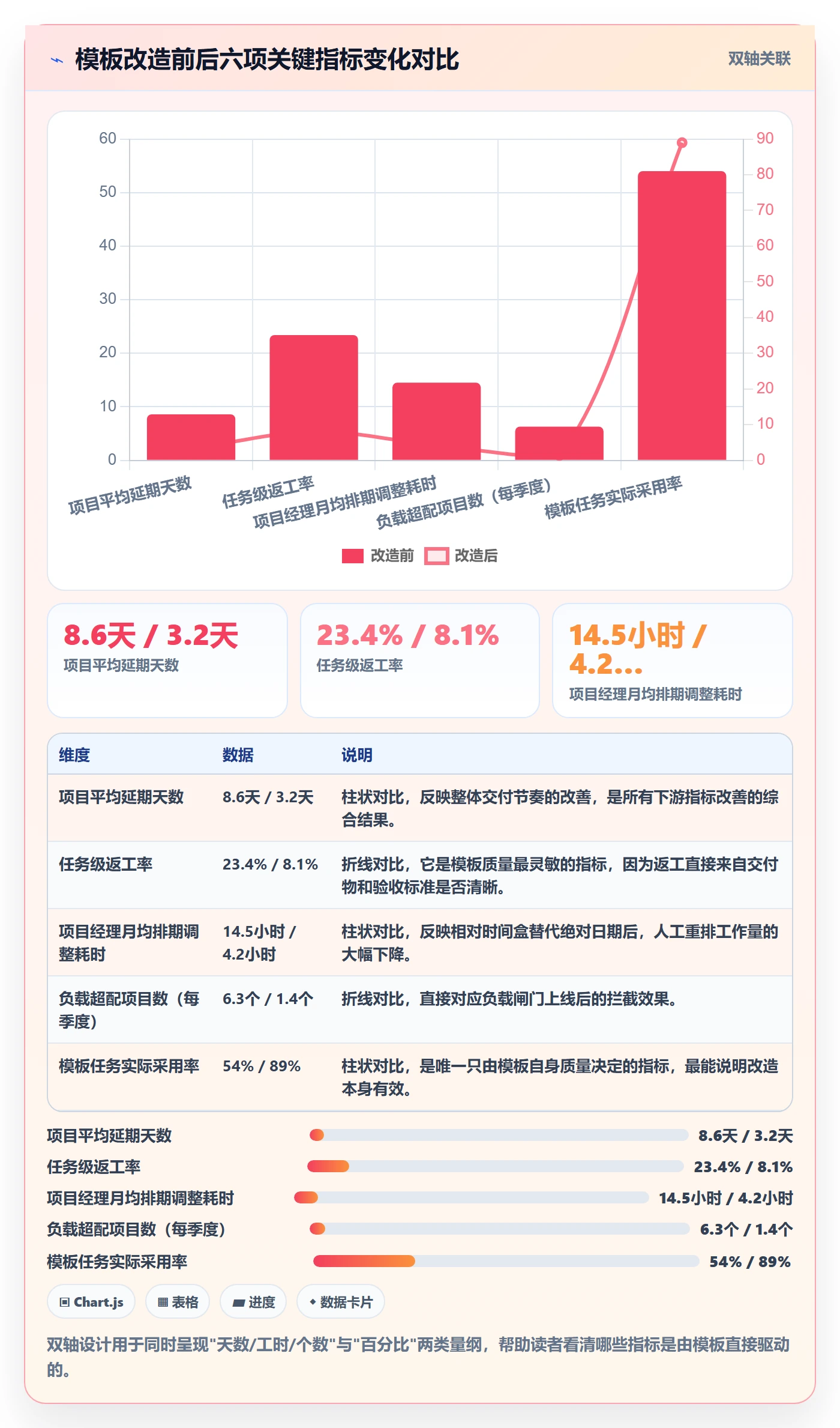 项目模板如何做好模板任务?项目成员风险控制与操作步骤