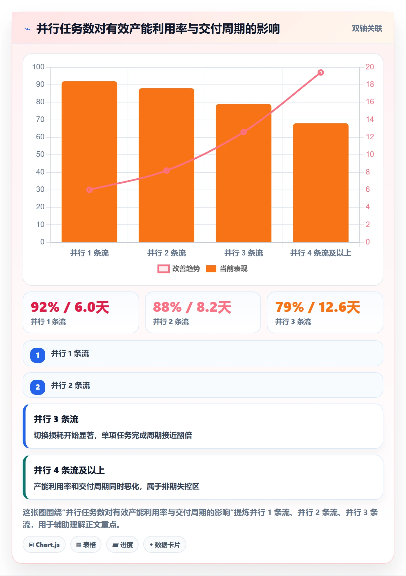 预计工期最佳实践:项目成员任务属性落地方案,常见问题