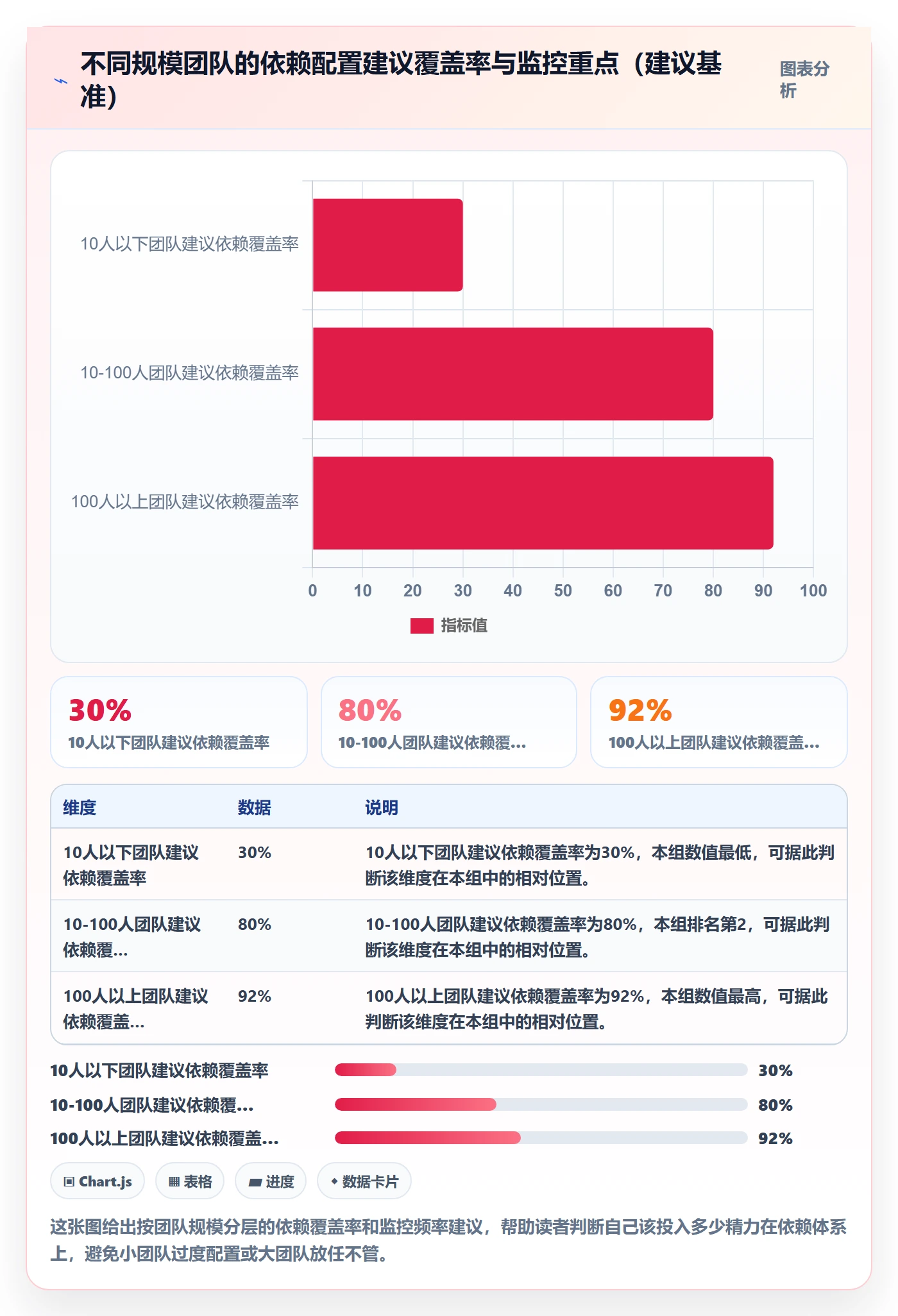 任务依赖后置任务全流程:产品经理数据分析与一文讲清