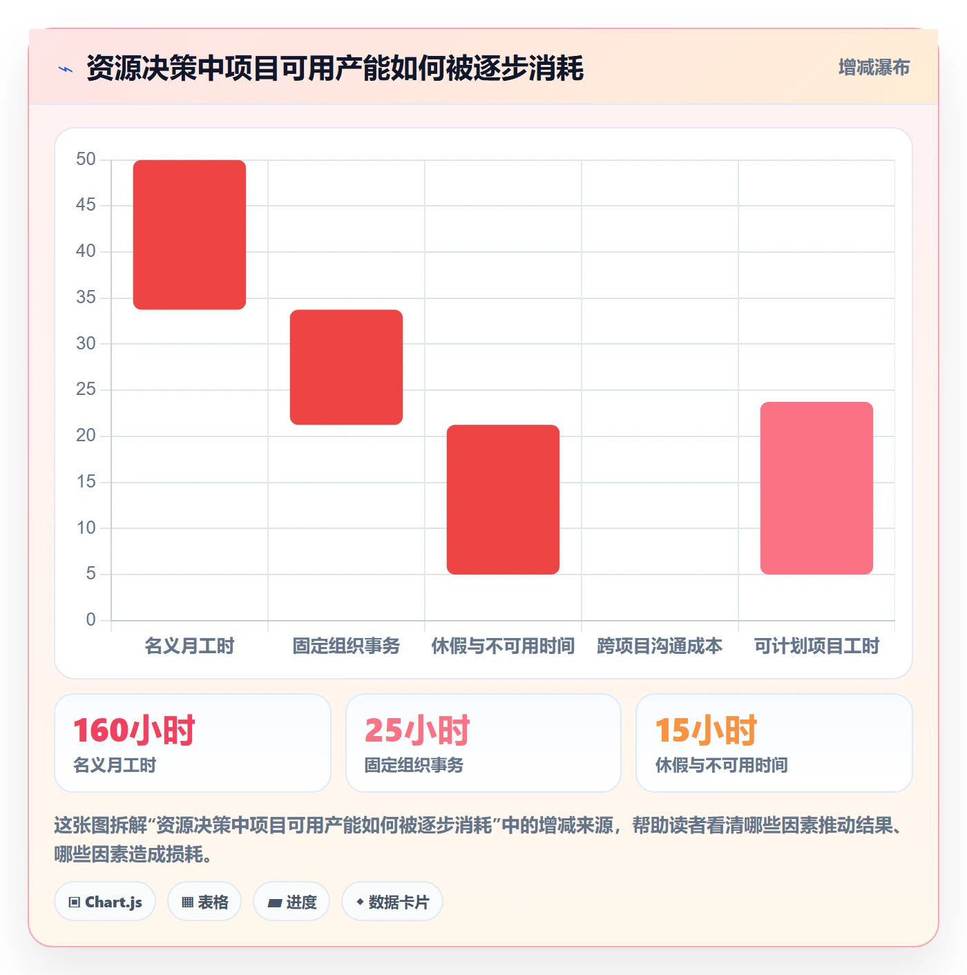 人力资源计划如何做好资源冲突？PMO最佳实践与操作步骤