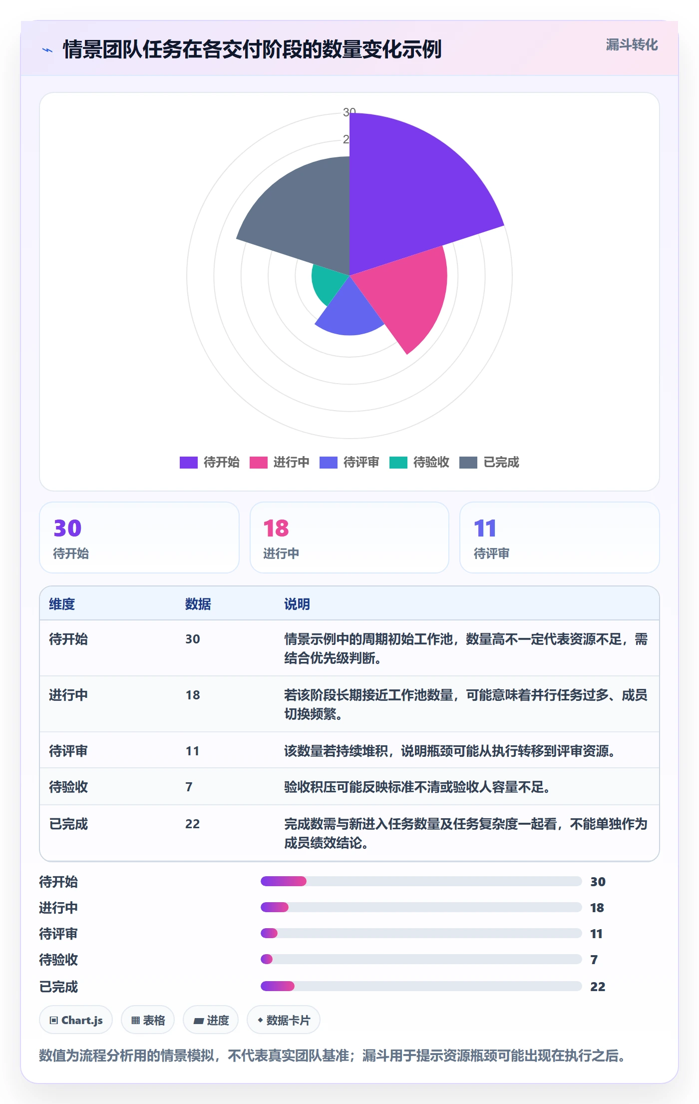 角色实操方法:项目成员提升资源管理效率的效率提升方法与模板