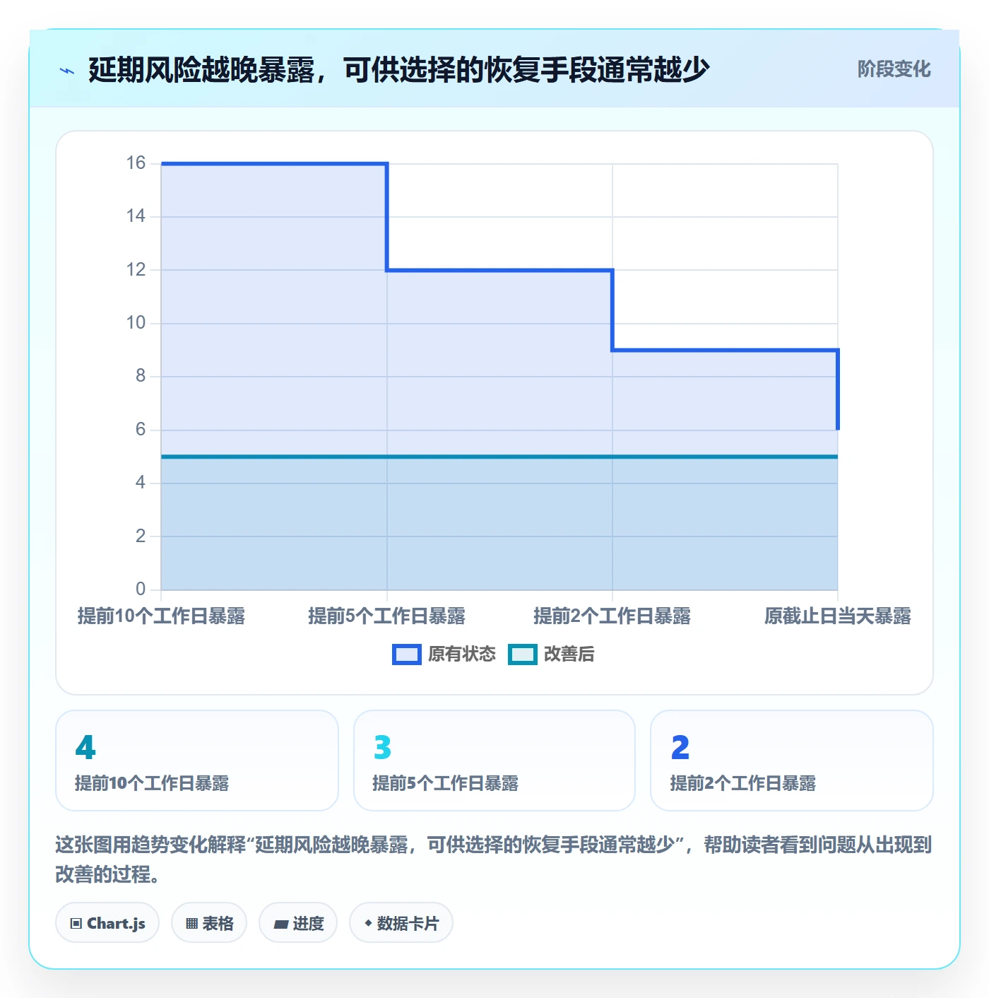 延期审批落地方案:产品经理开展延期管理的协同管理案例解析