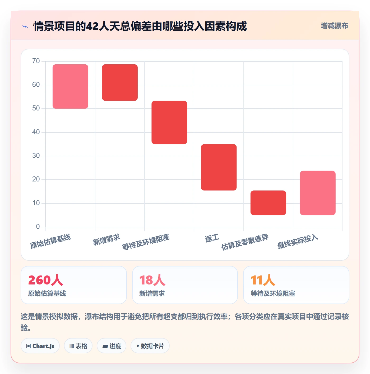 工时统计管理指南:实施团队如何做好工时管理,数据分析全流程