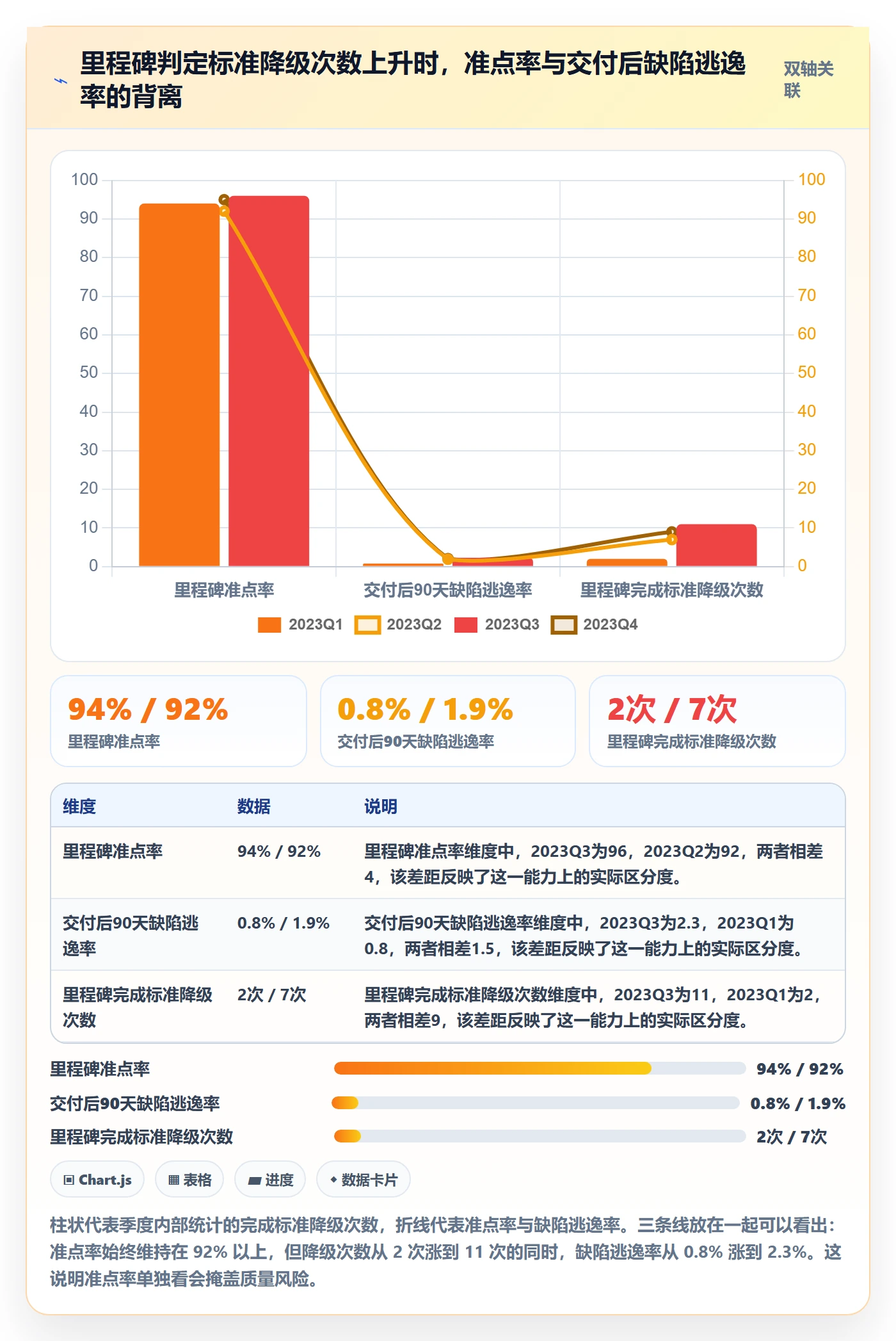 里程碑最佳实践：研发团队里程碑数据分析，常见问题