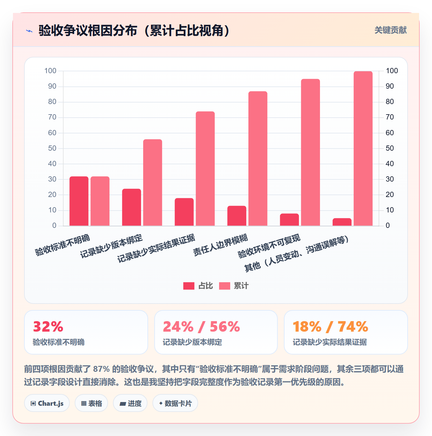 任务验收如何做好验收记录?项目成员制度设计与操作步骤
