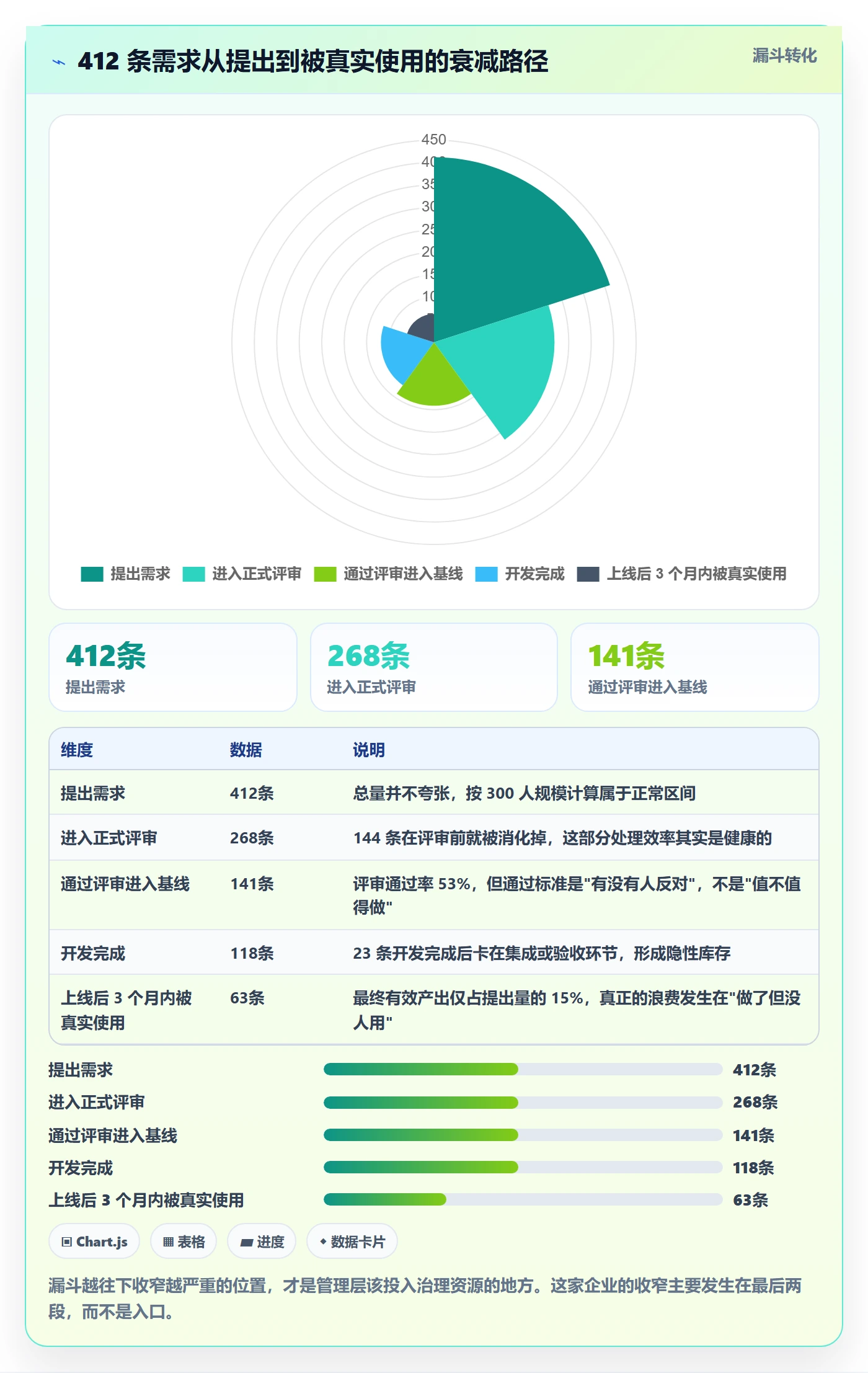 Scope管理方法大全:管理层项目范围风险控制落地清单