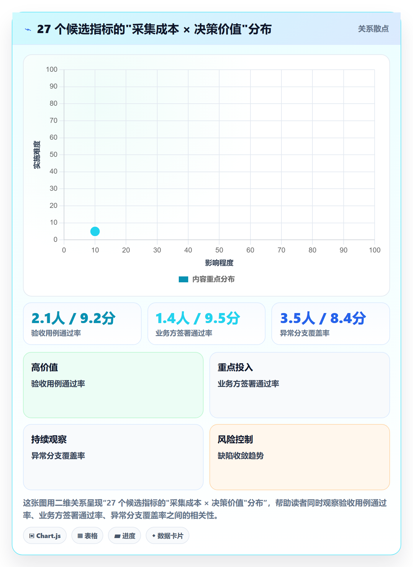 阶段验收管理方法大全：项目负责人项目阶段数据分析落地清单