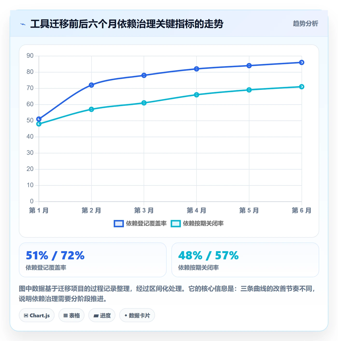 任务依赖依赖关系全流程:PMO落地方案与一文讲清