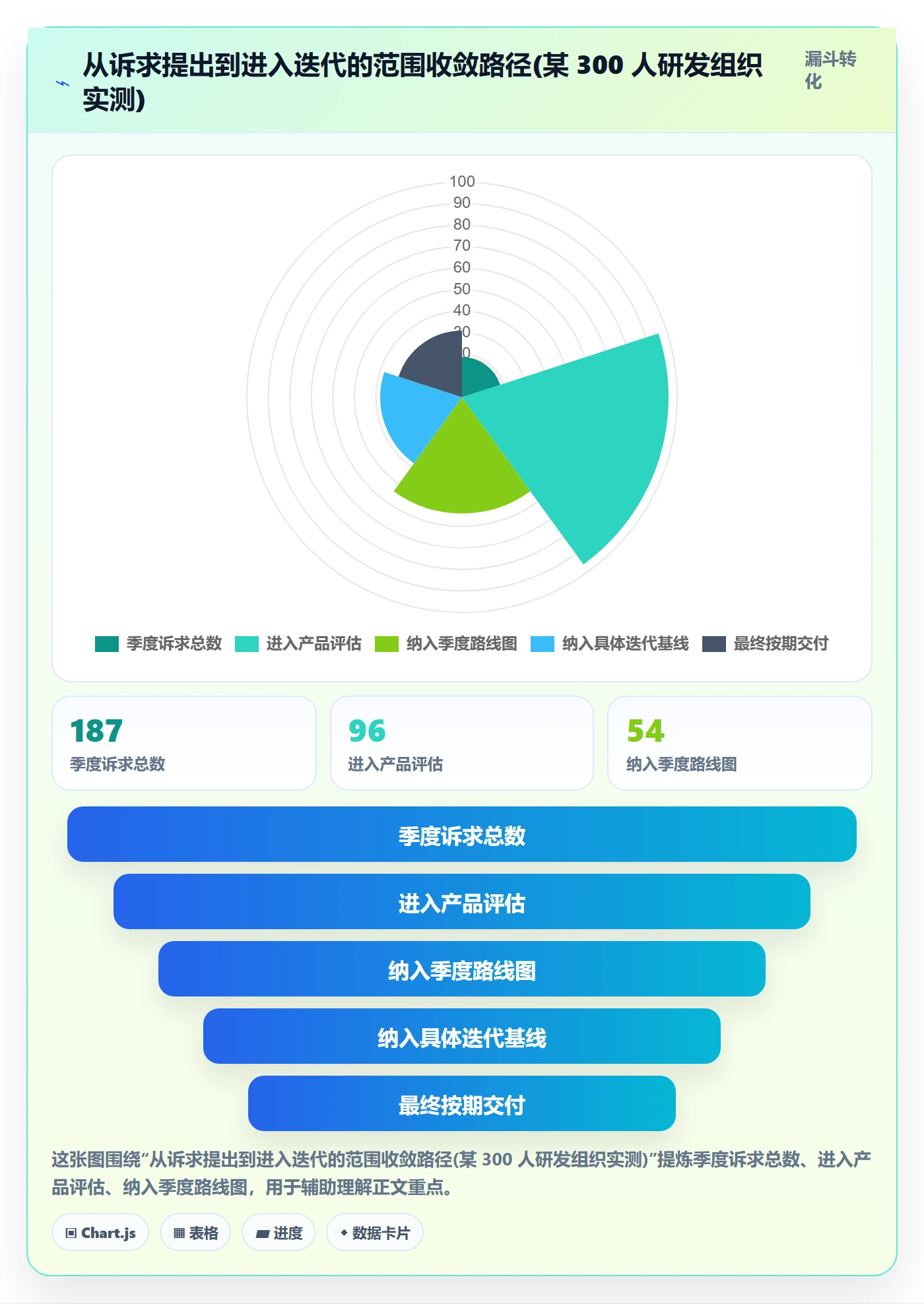Scope管理方法大全:研发团队项目范围协同管理落地清单