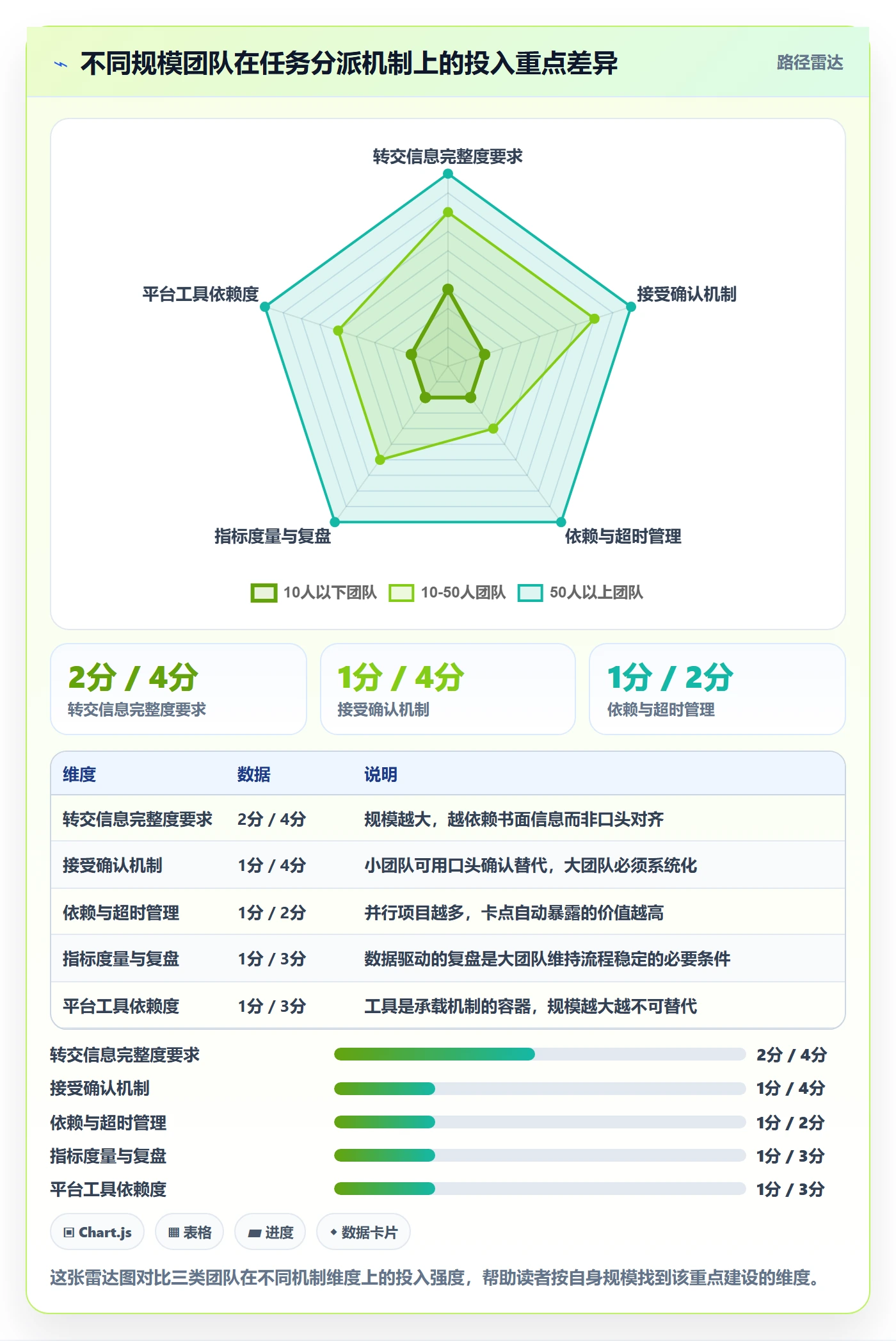转交怎么做?实施团队落地方案:任务分派从0到1