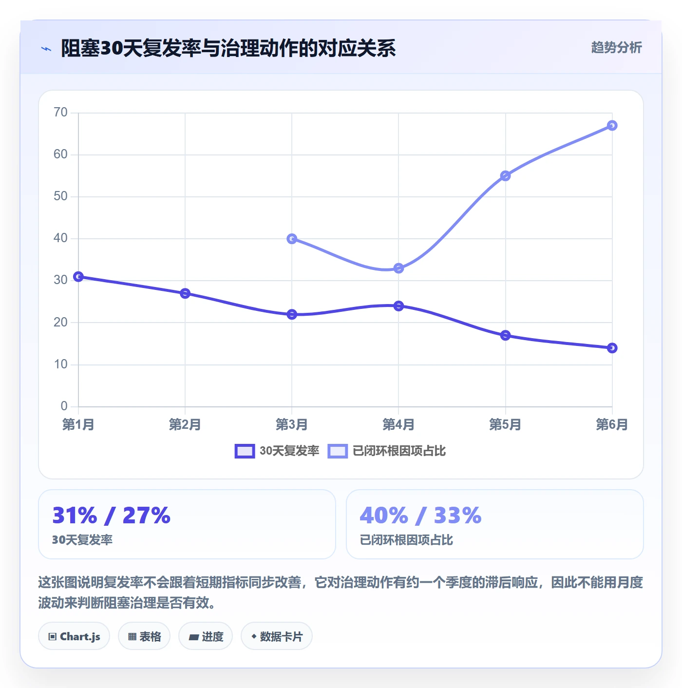 任务执行阻塞教程:PMO数据分析,避坑指南
