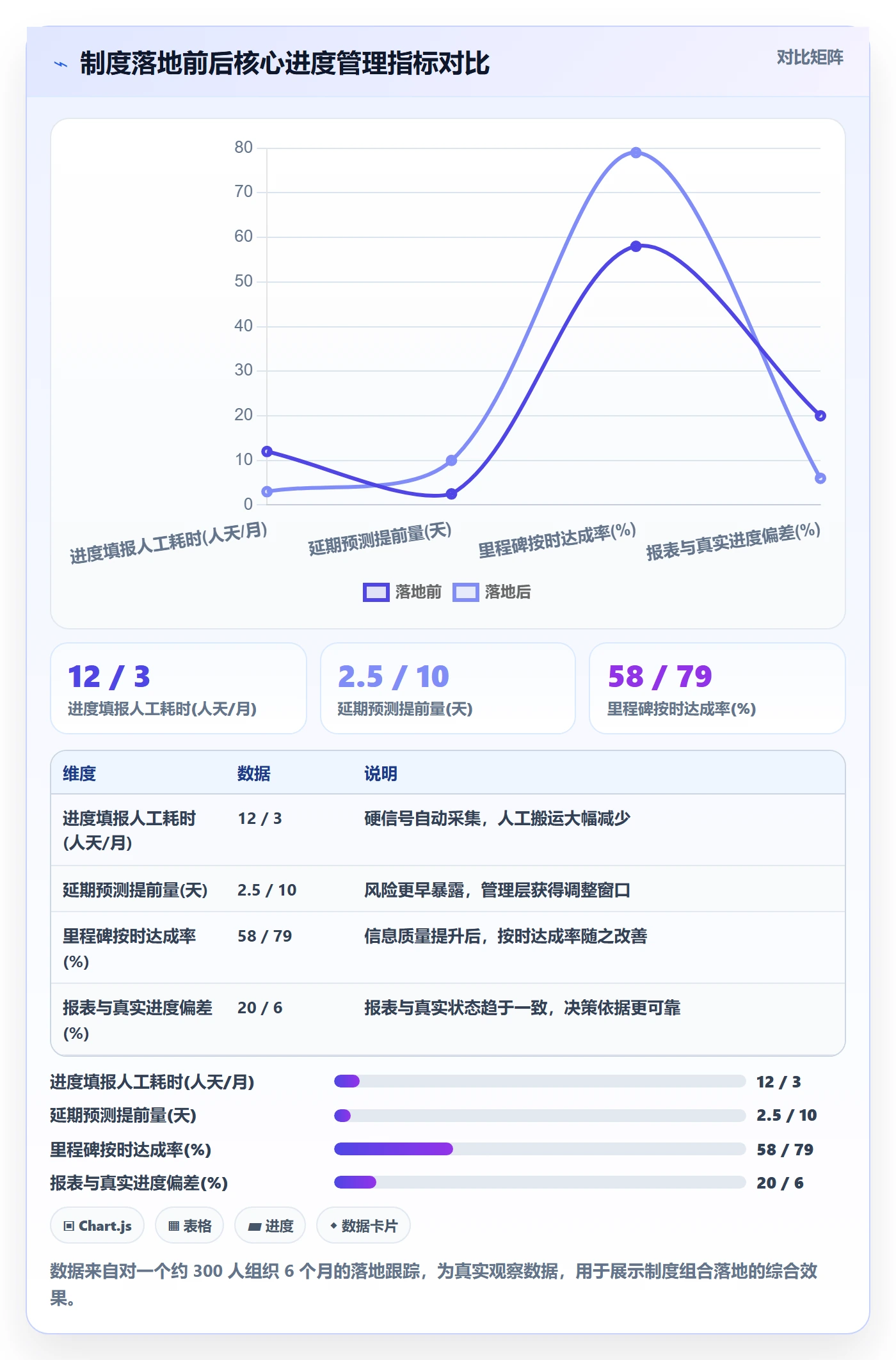 实际进度管理方法大全：管理层进度管理制度设计落地清单