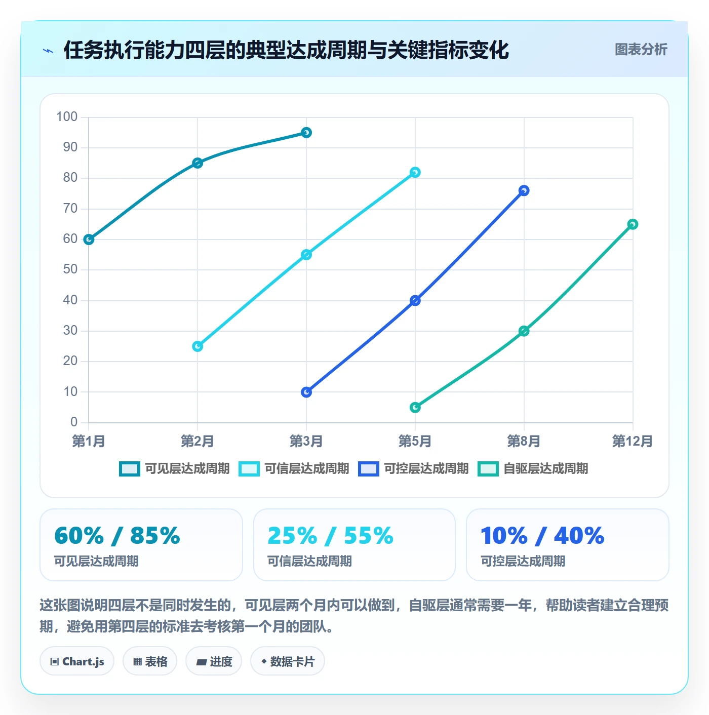 开始怎么做？PMO落地方案：任务执行从0到1