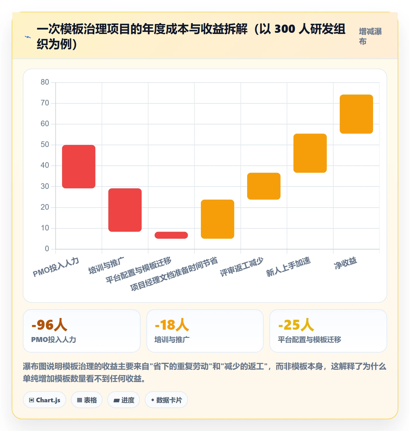 模板复用管理方法大全:PMO项目模板实操方法落地清单
