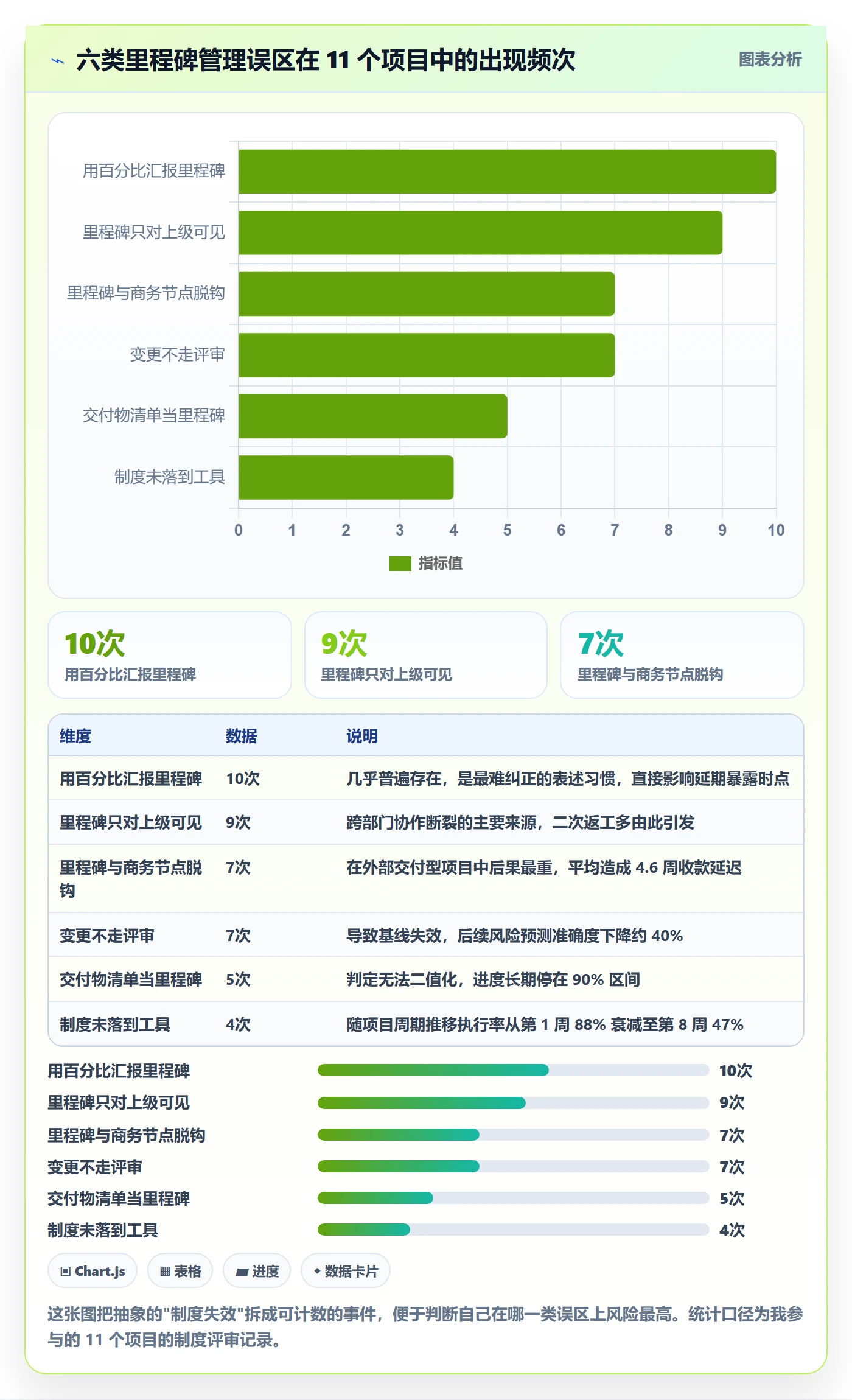 里程碑计划管理指南:项目成员如何做好里程碑,制度设计全流程