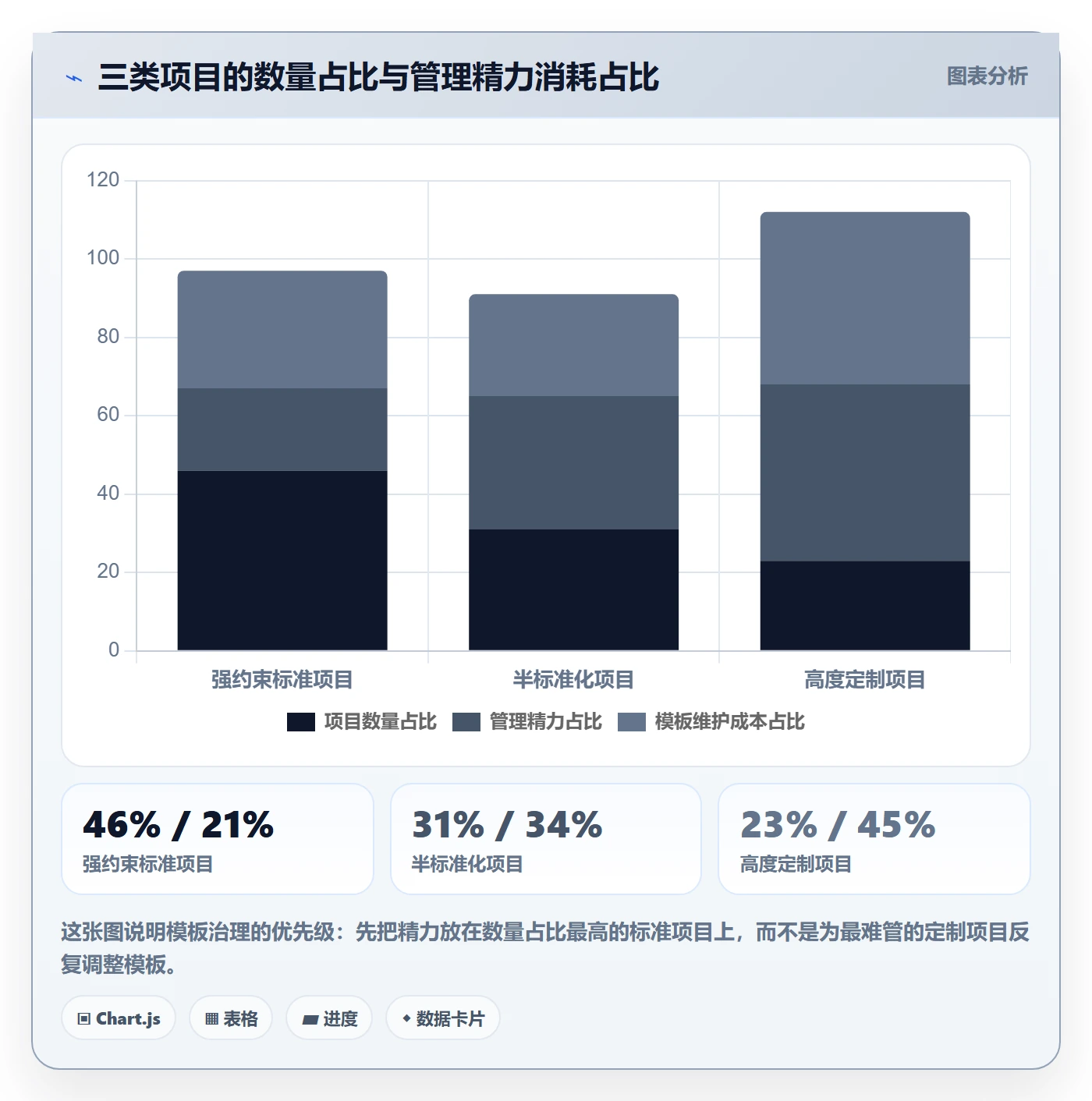 项目模板如何做好标准项目?管理层入门指南与操作步骤