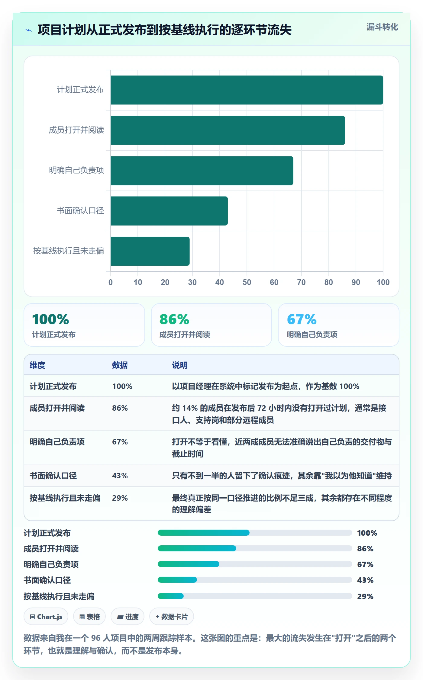 项目规划计划版本教程:项目成员实操方法,避坑指南