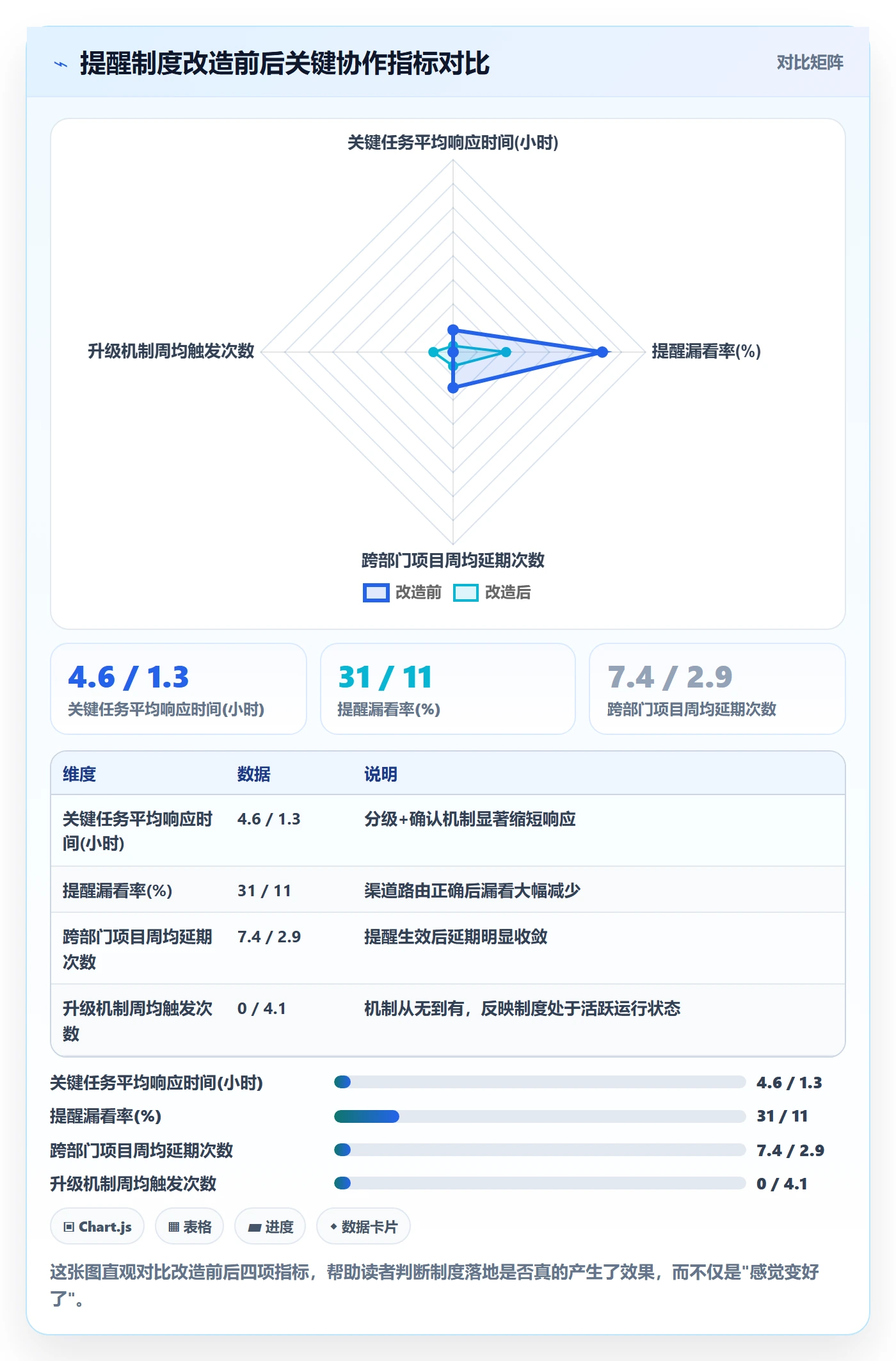 消息通知管理方法大全：跨部门团队任务提醒制度设计落地清单