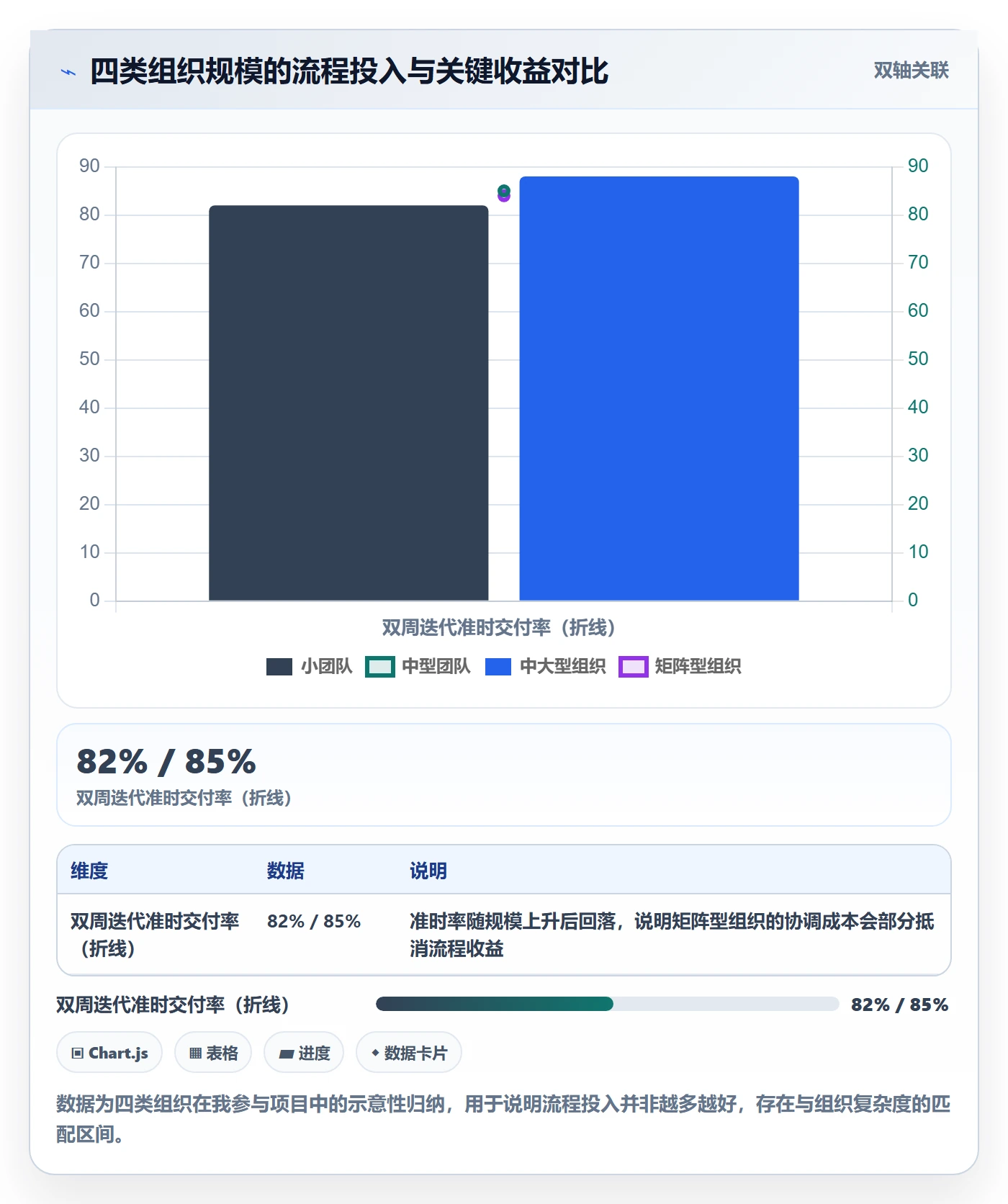 项目规划实施计划教程:项目负责人流程优化,避坑指南