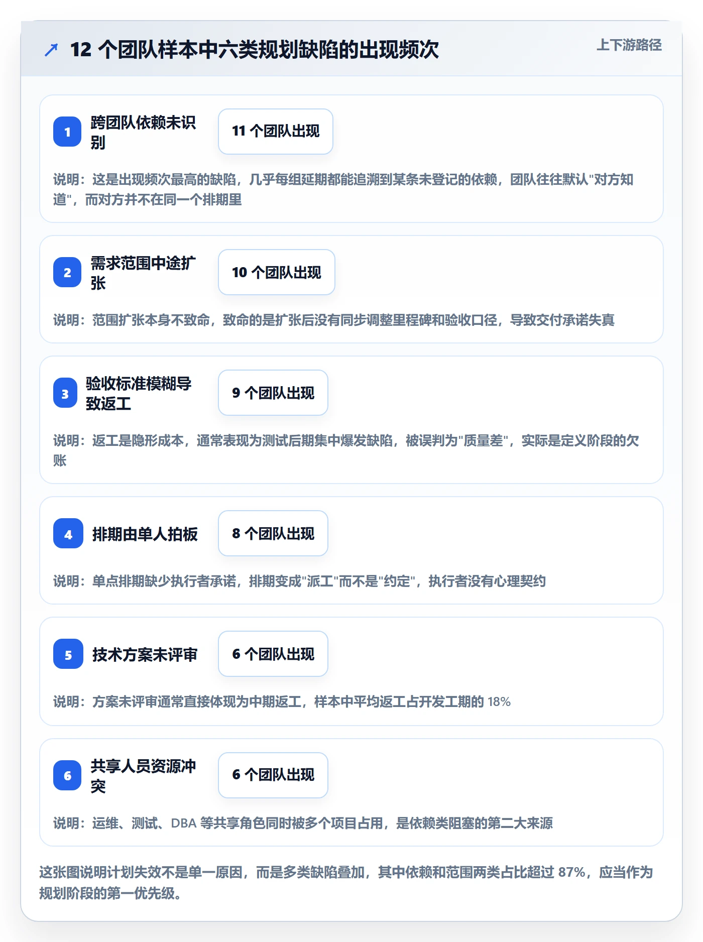 实施计划落地方案：研发团队开展项目规划的最佳实践案例解析
