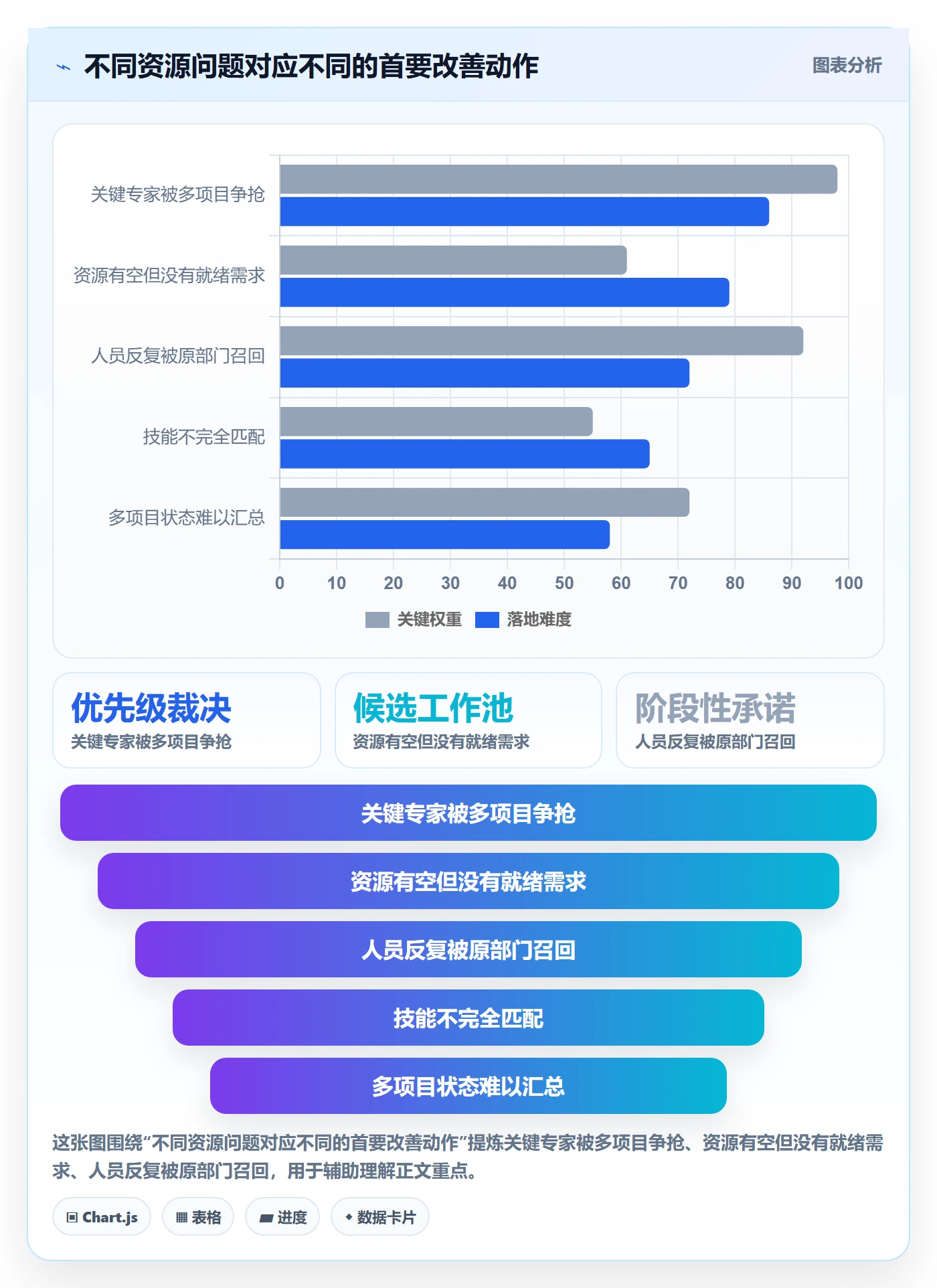 空闲资源实操方法:跨部门团队提升资源负载效率的流程优化方法与模板