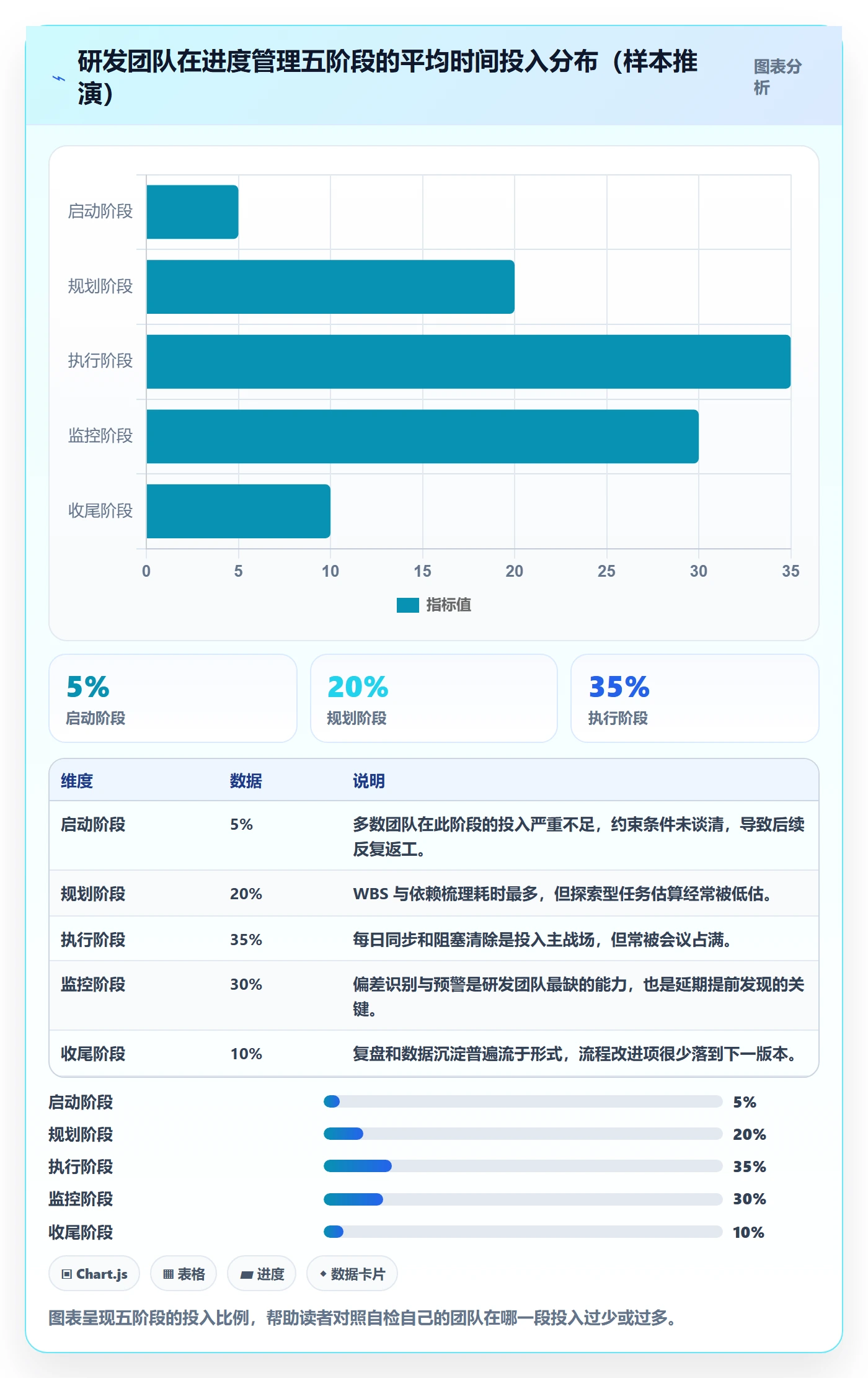 进度管理计划进度全流程:研发团队流程优化与一文讲清