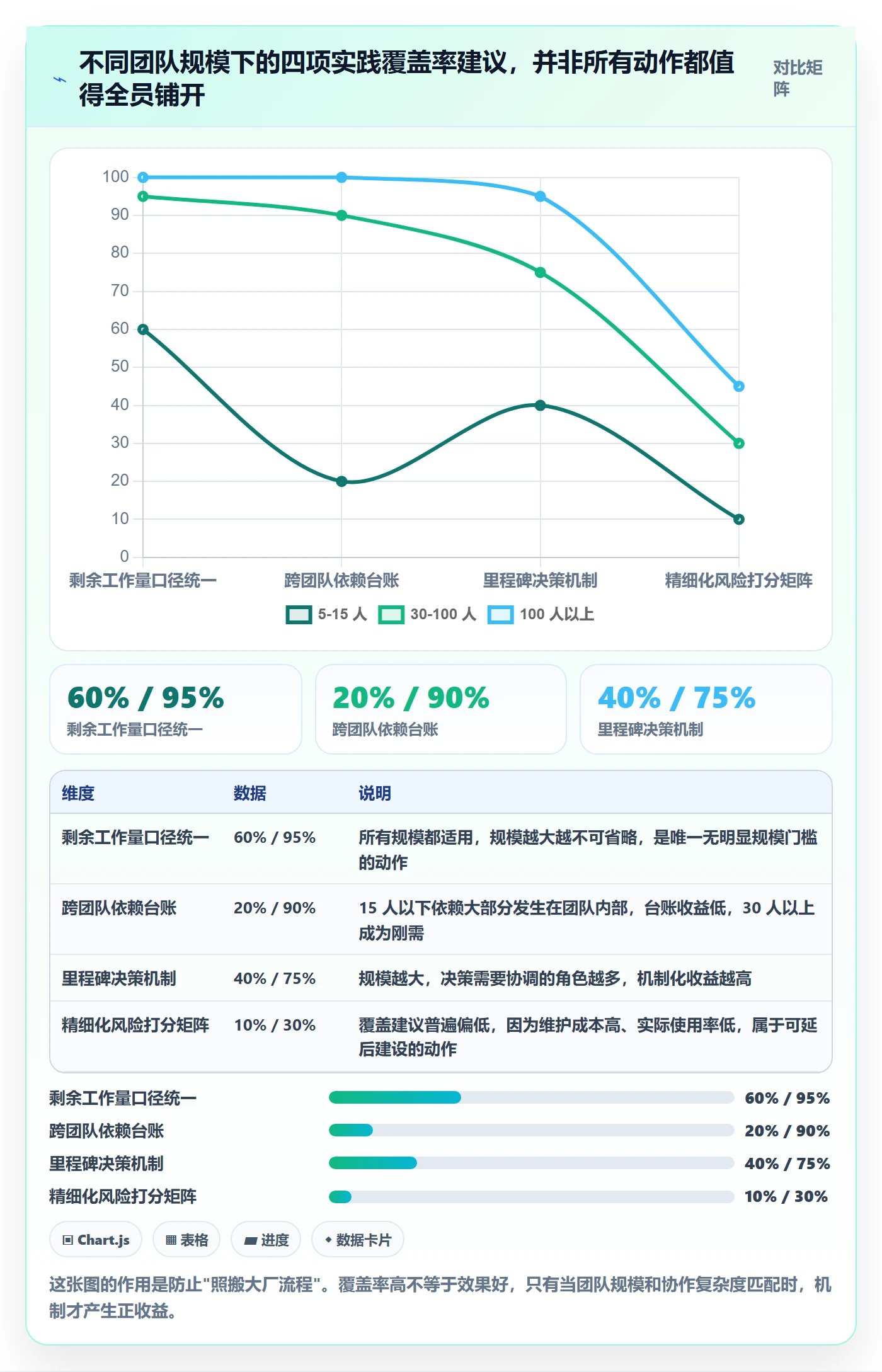 实际进度管理方法大全：项目经理进度管理风险控制落地清单