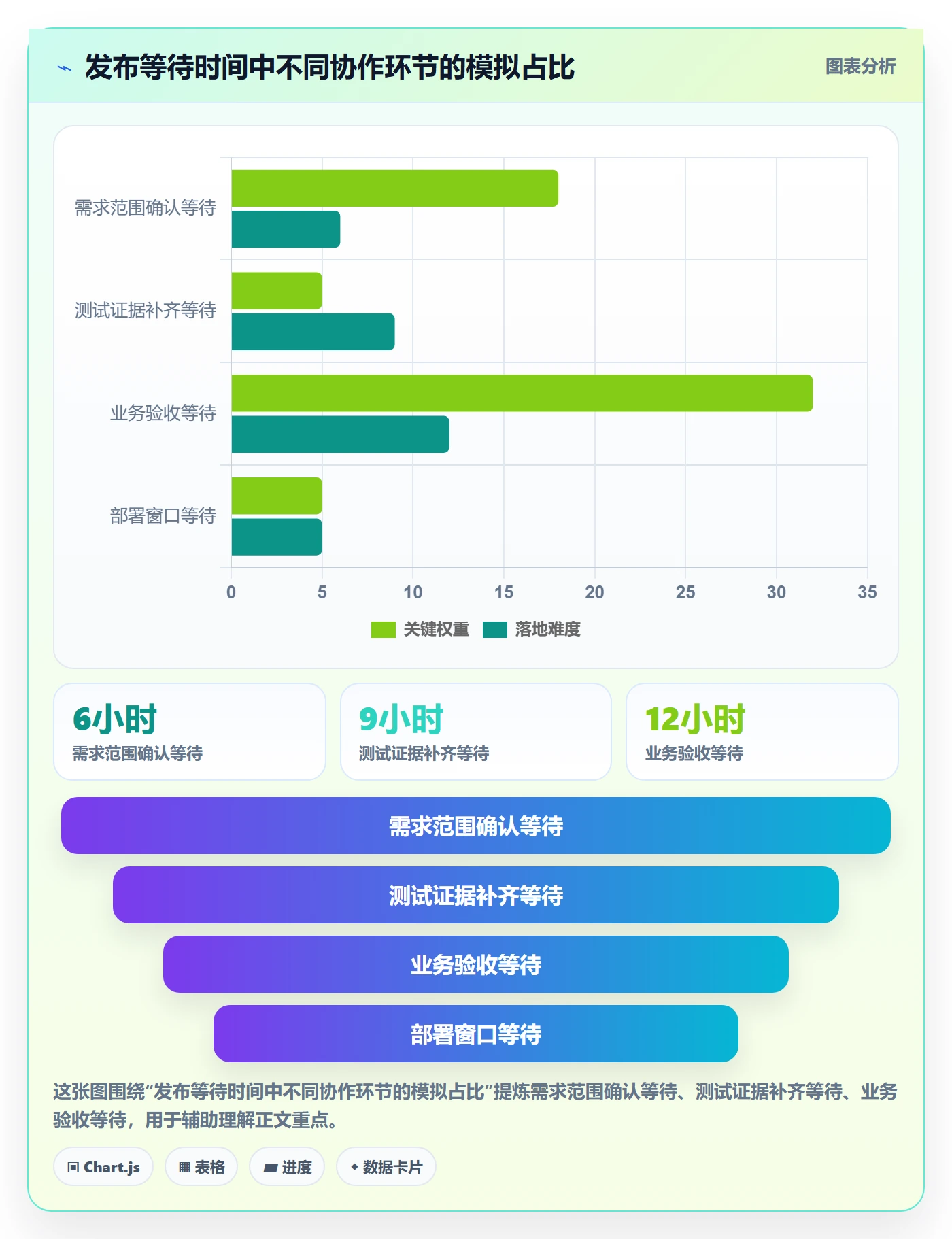 发布管理上线计划教程：研发团队协同管理，避坑指南