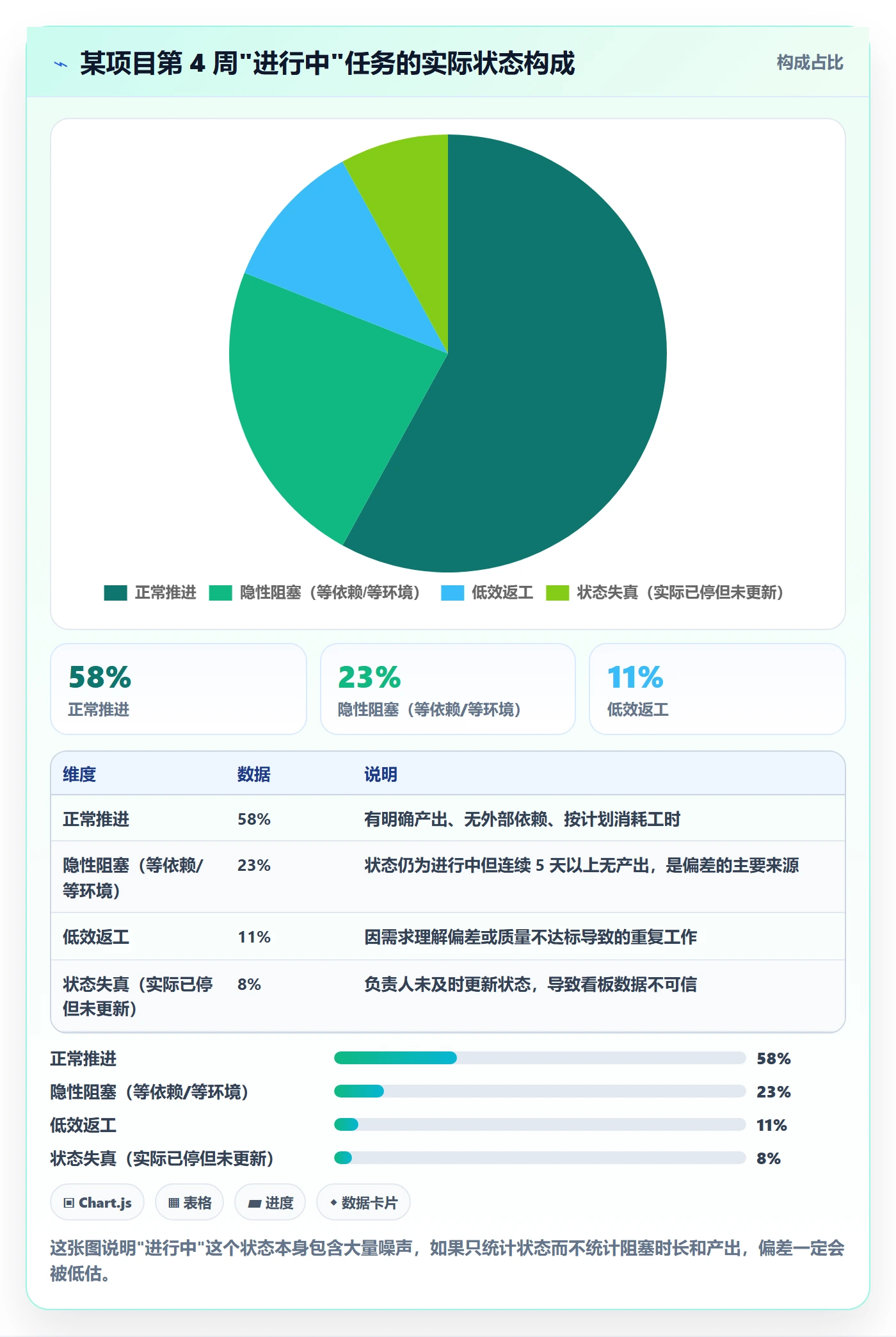 进度偏差实操方法：项目负责人提升进度管理效率的效率提升方法与模板