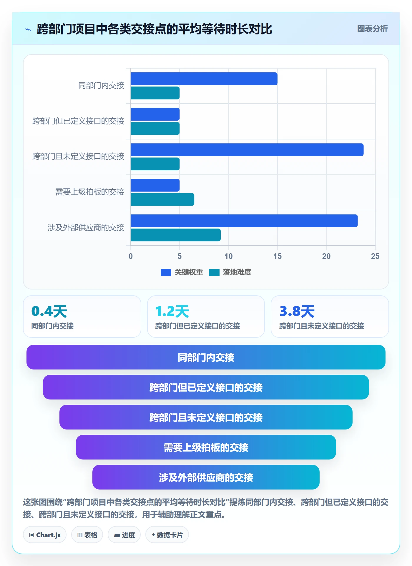 项目计划实操方法:跨部门团队提升项目规划效率的协同管理方法与模板