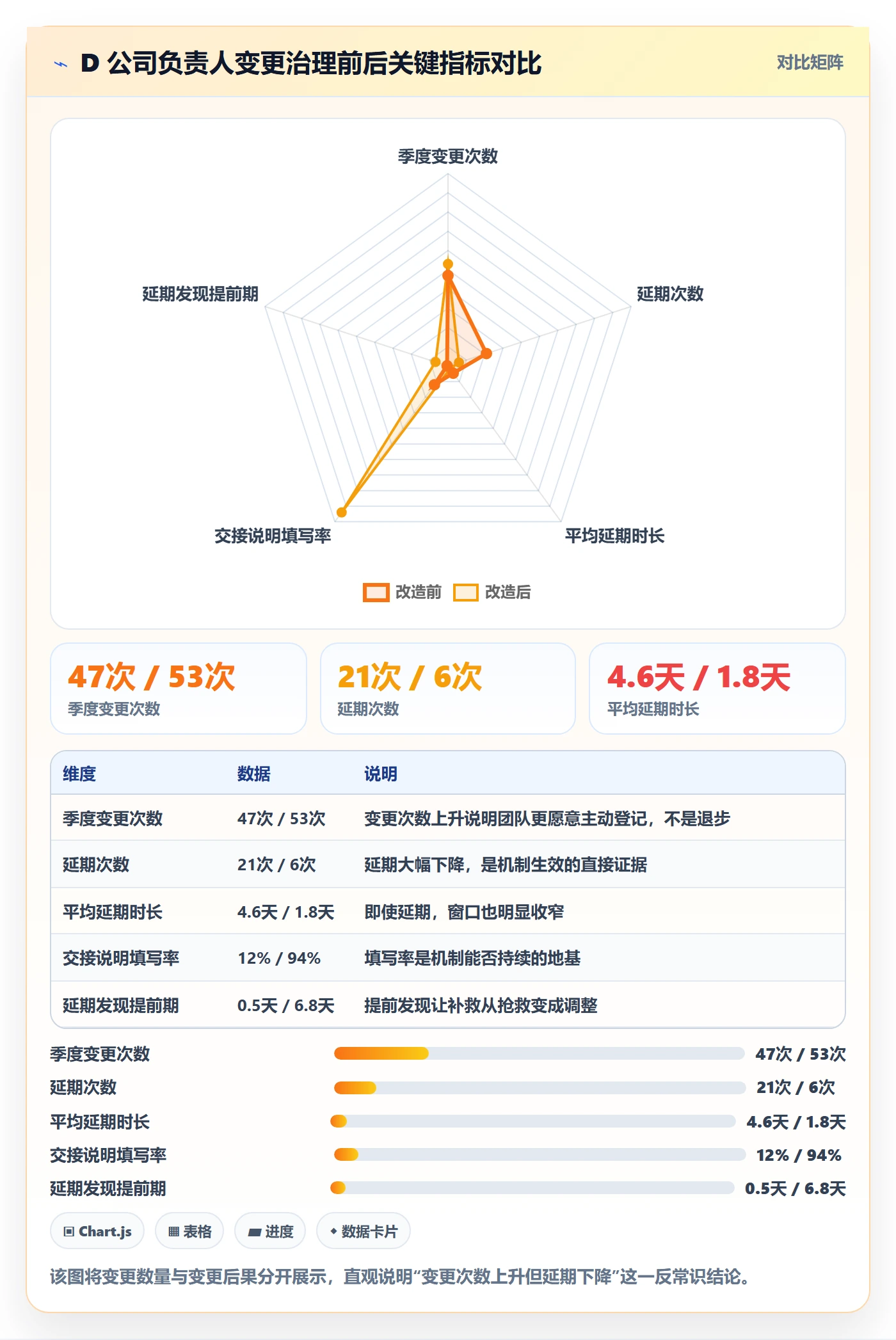 任务负责人变更最佳实践:管理层任务分派落地方案,常见问题